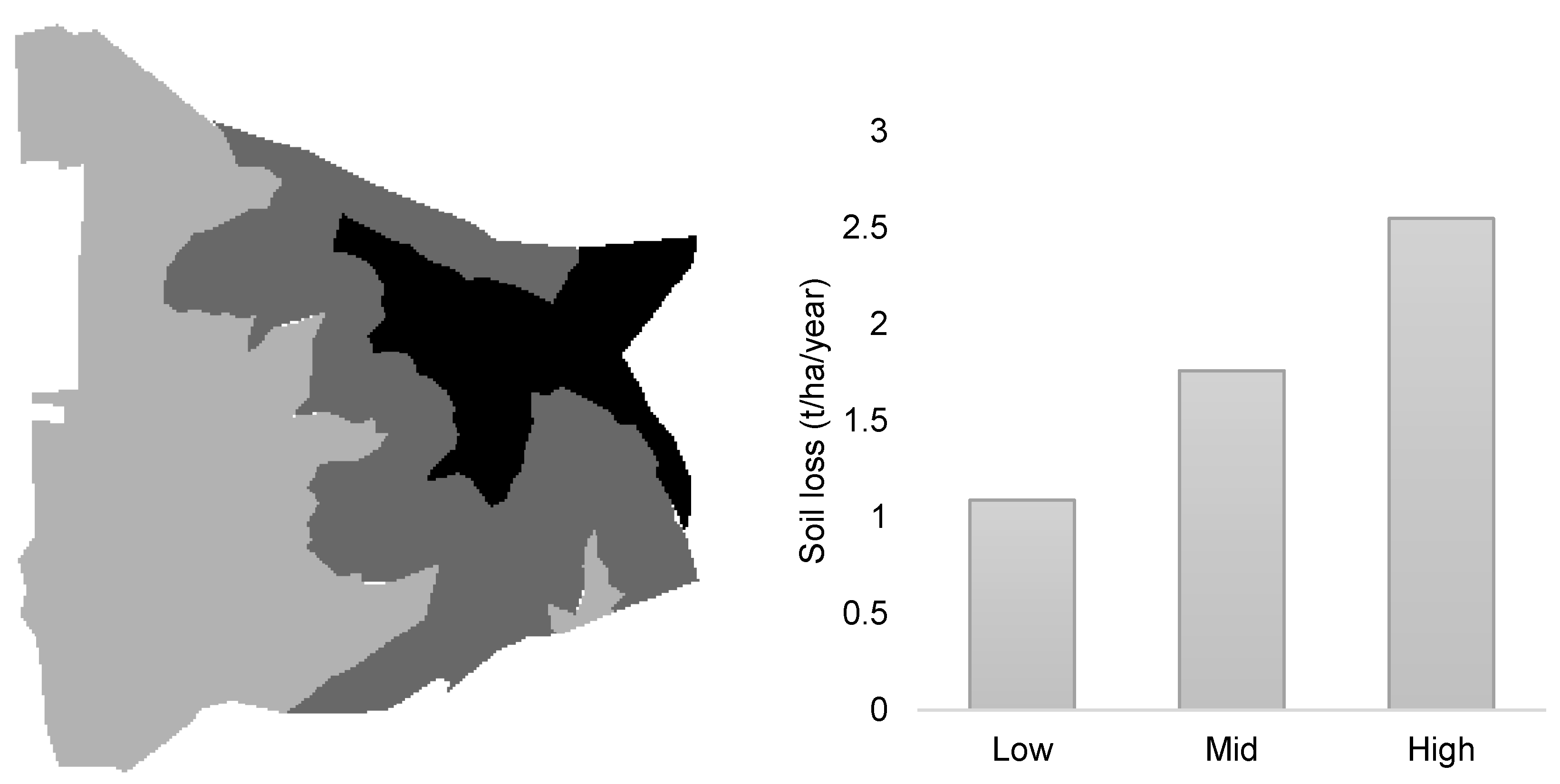 Soilsystems 07 00030 g006