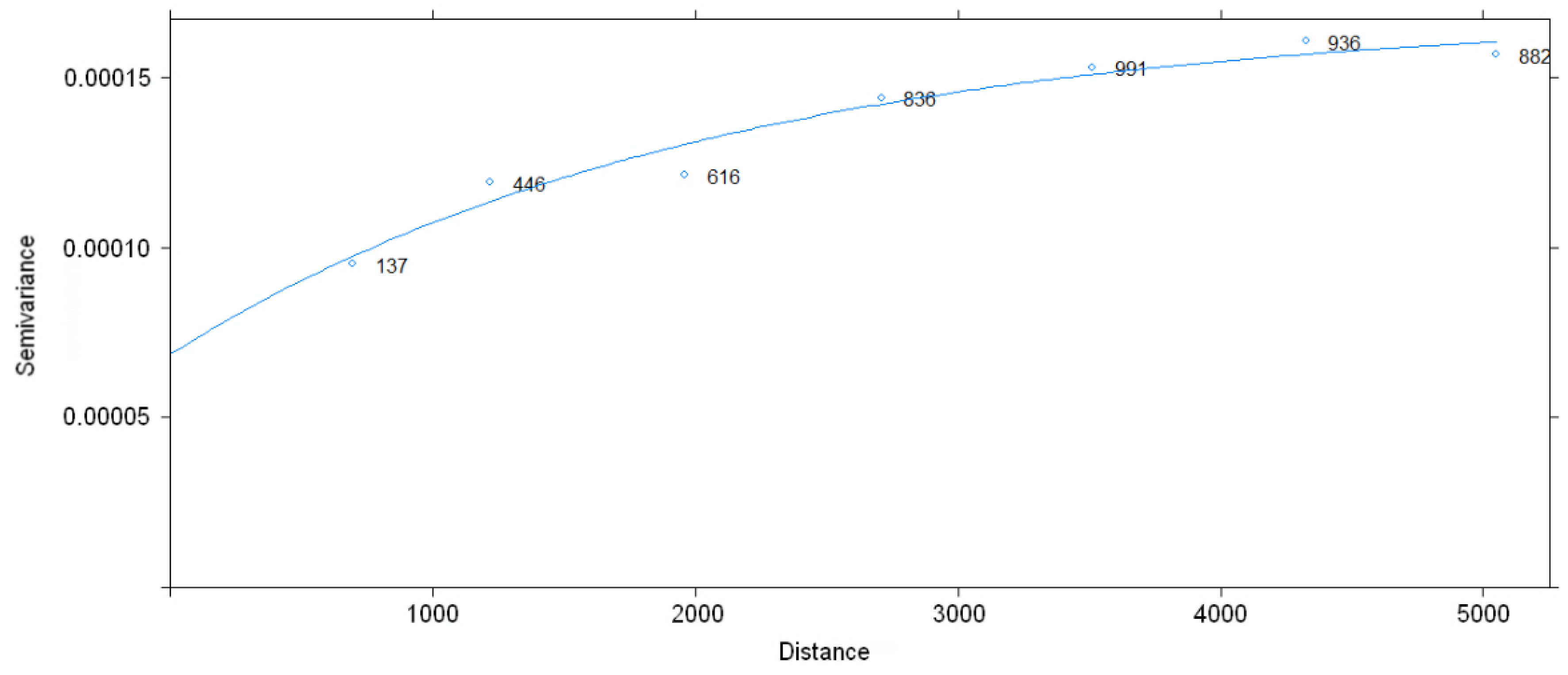 Soilsystems 07 00032 g005 Soilsystems 07 00032 g005