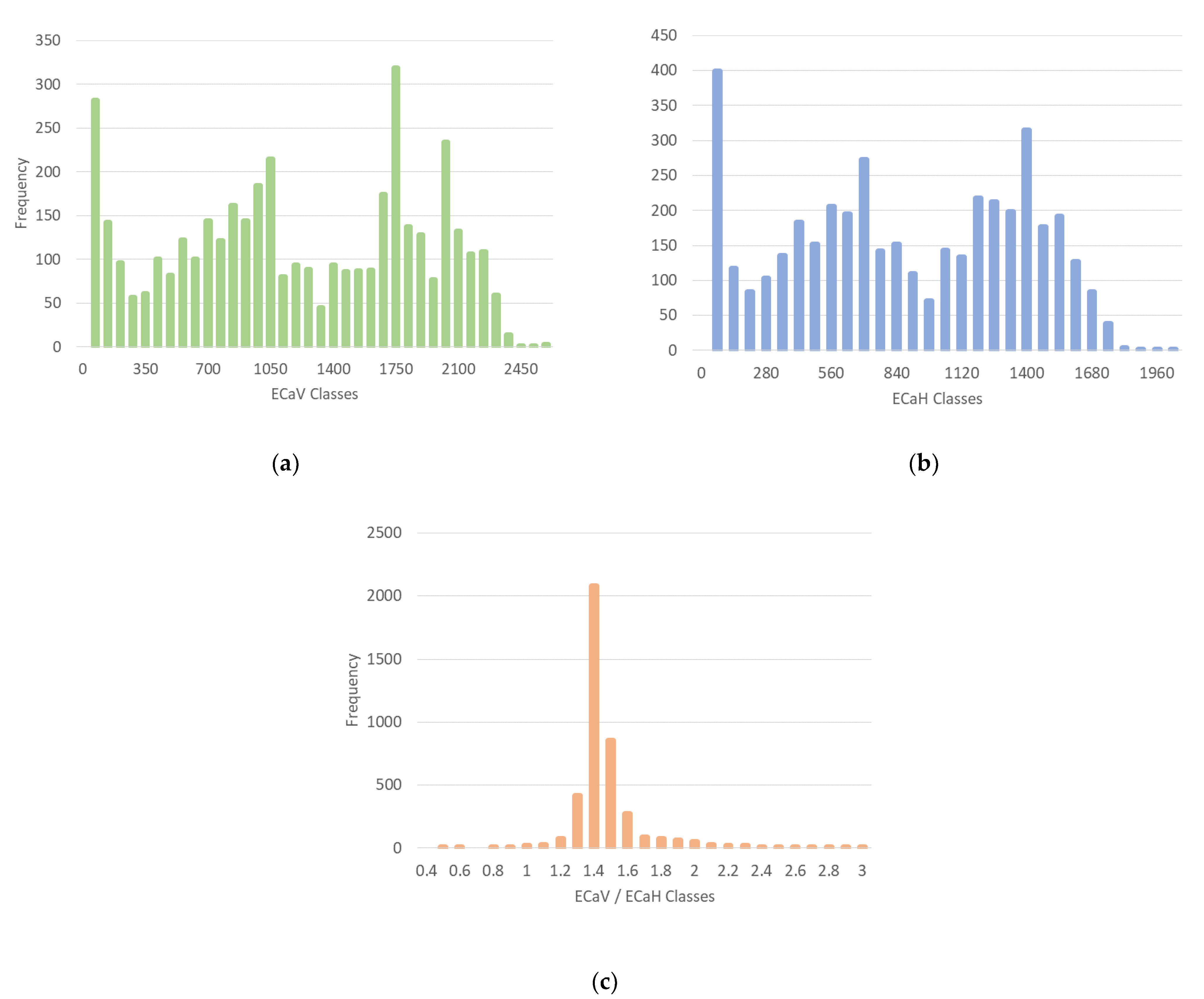 Soilsystems 07 00033 g003