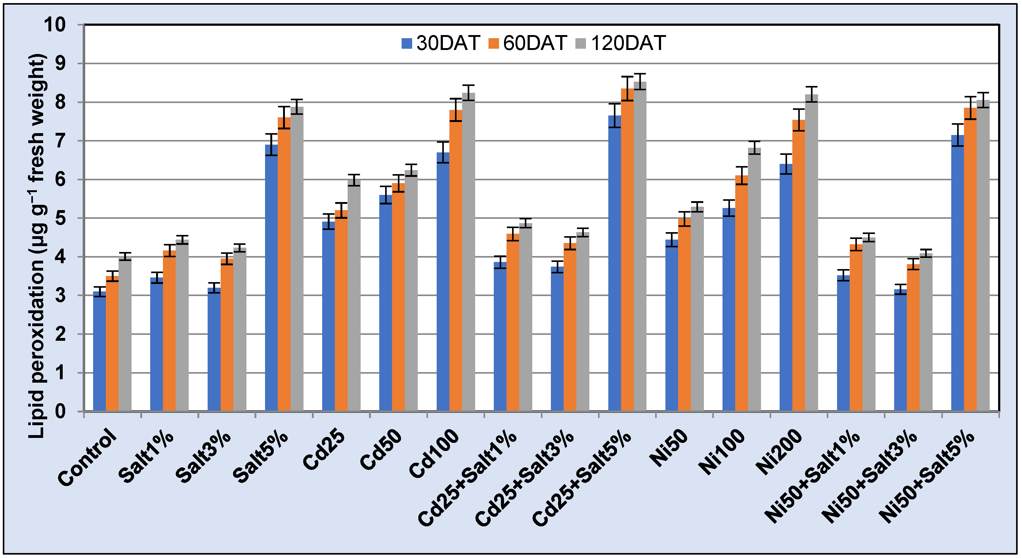 Soilsystems 07 00046 g003 Soilsystems 07 00046 g003