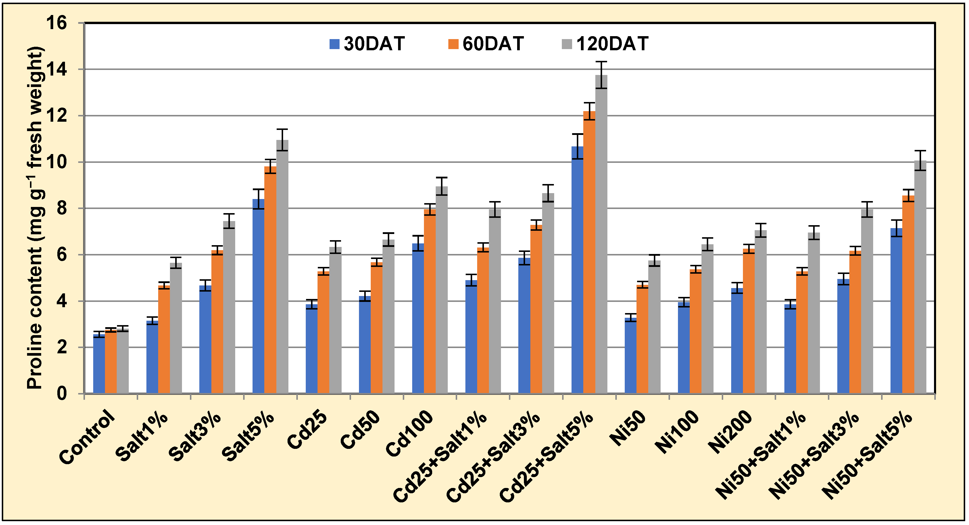 Soilsystems 07 00046 g004 Soilsystems 07 00046 g004