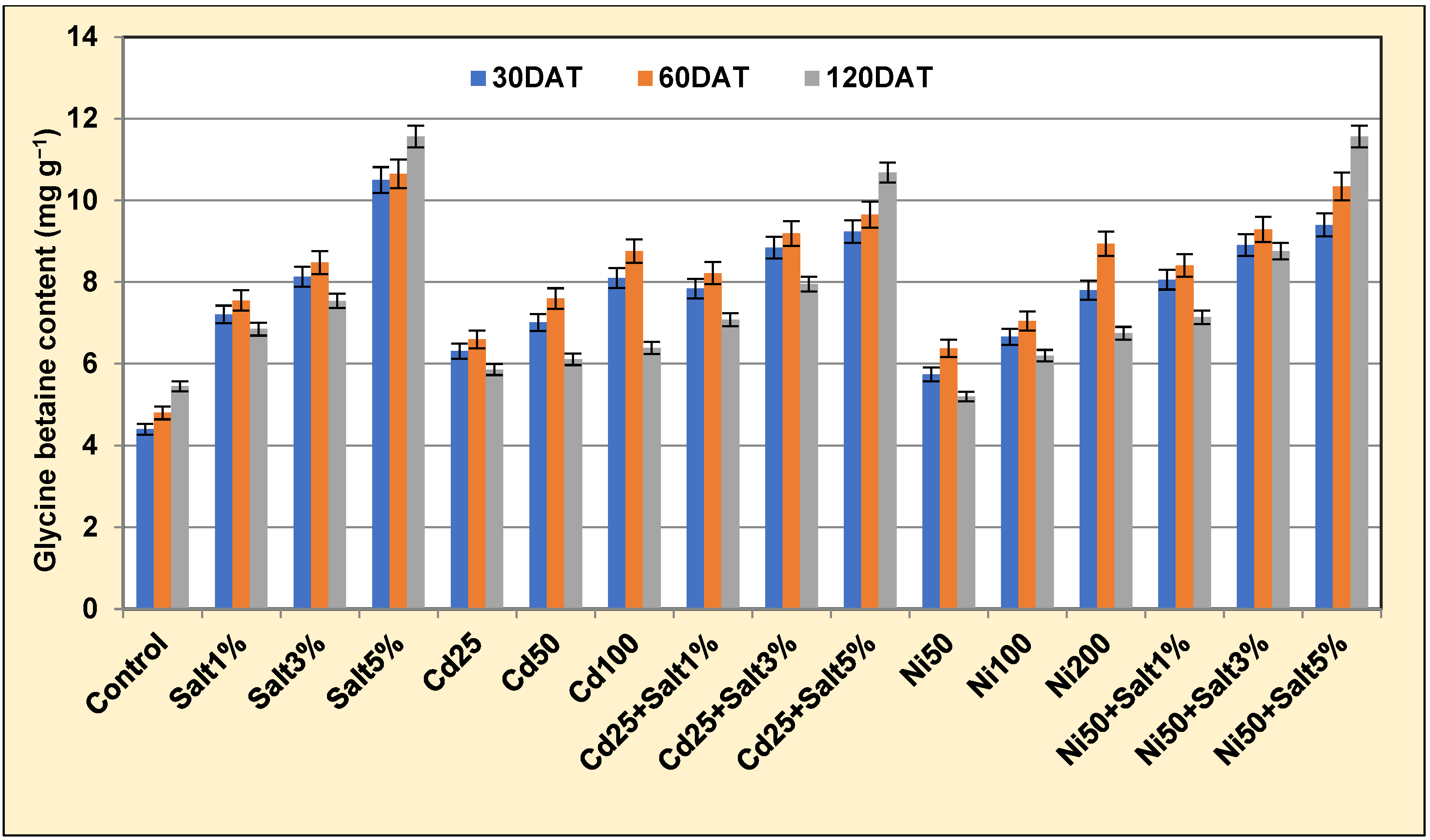 Soilsystems 07 00046 g005 Soilsystems 07 00046 g005
