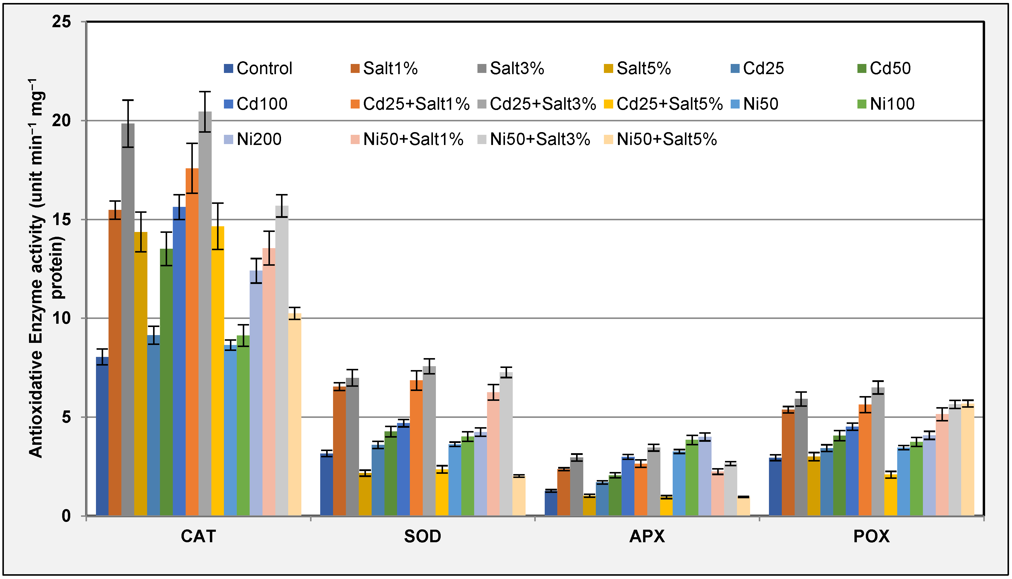 Soilsystems 07 00046 g006 Soilsystems 07 00046 g006