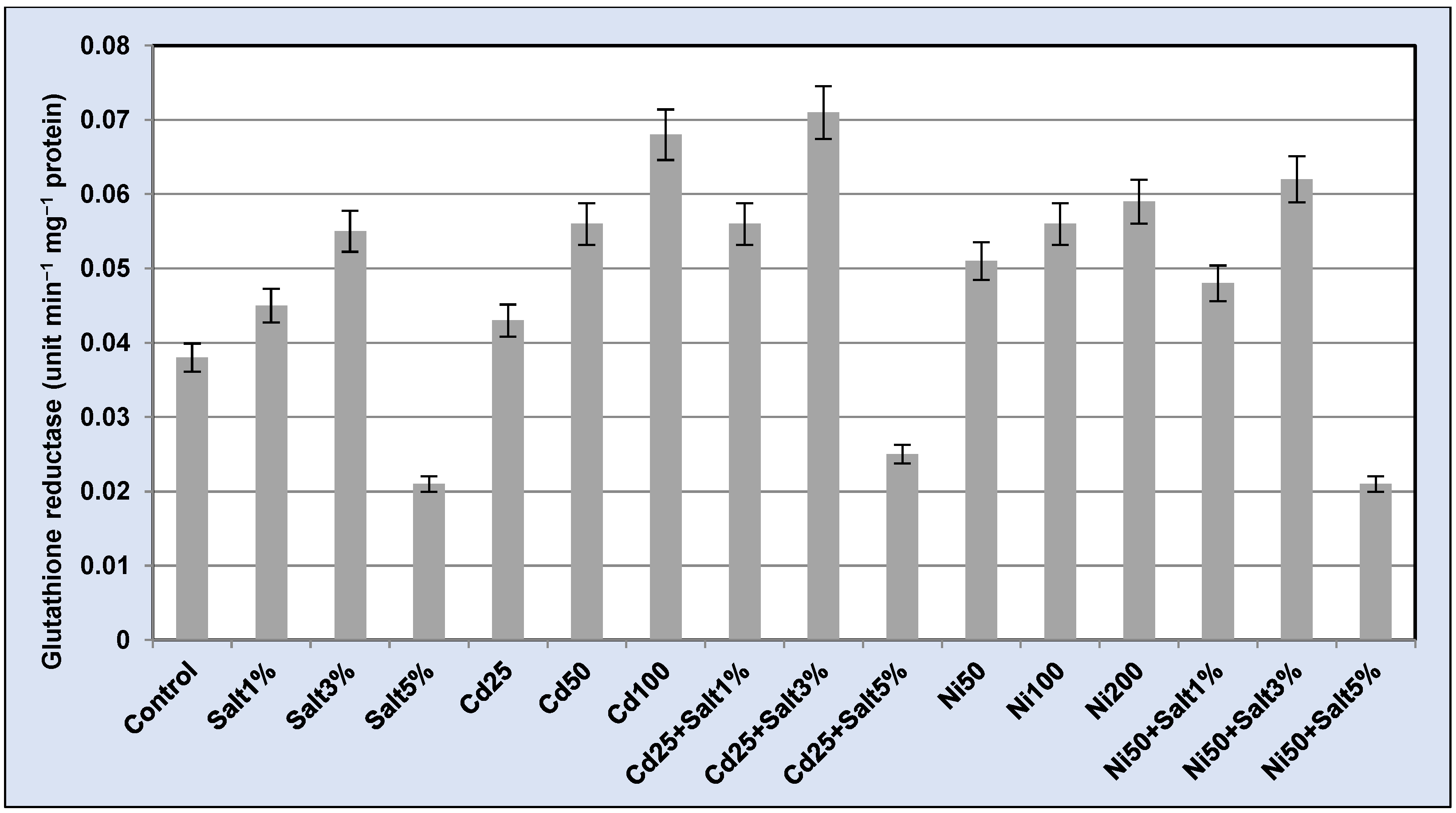 Soilsystems 07 00046 g007 Soilsystems 07 00046 g007