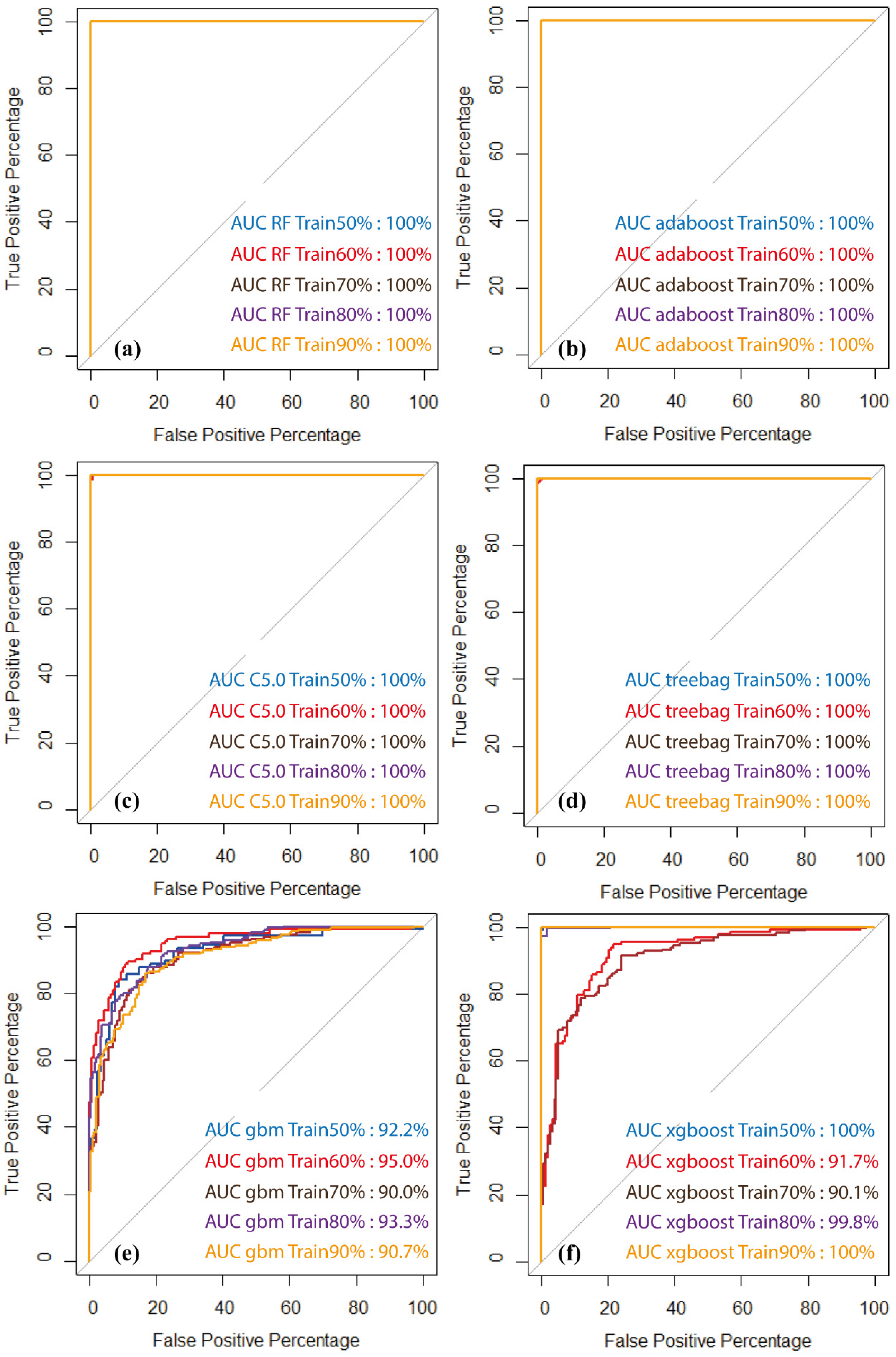 Soilsystems 07 00050 g009 Soilsystems 07 00050 g009