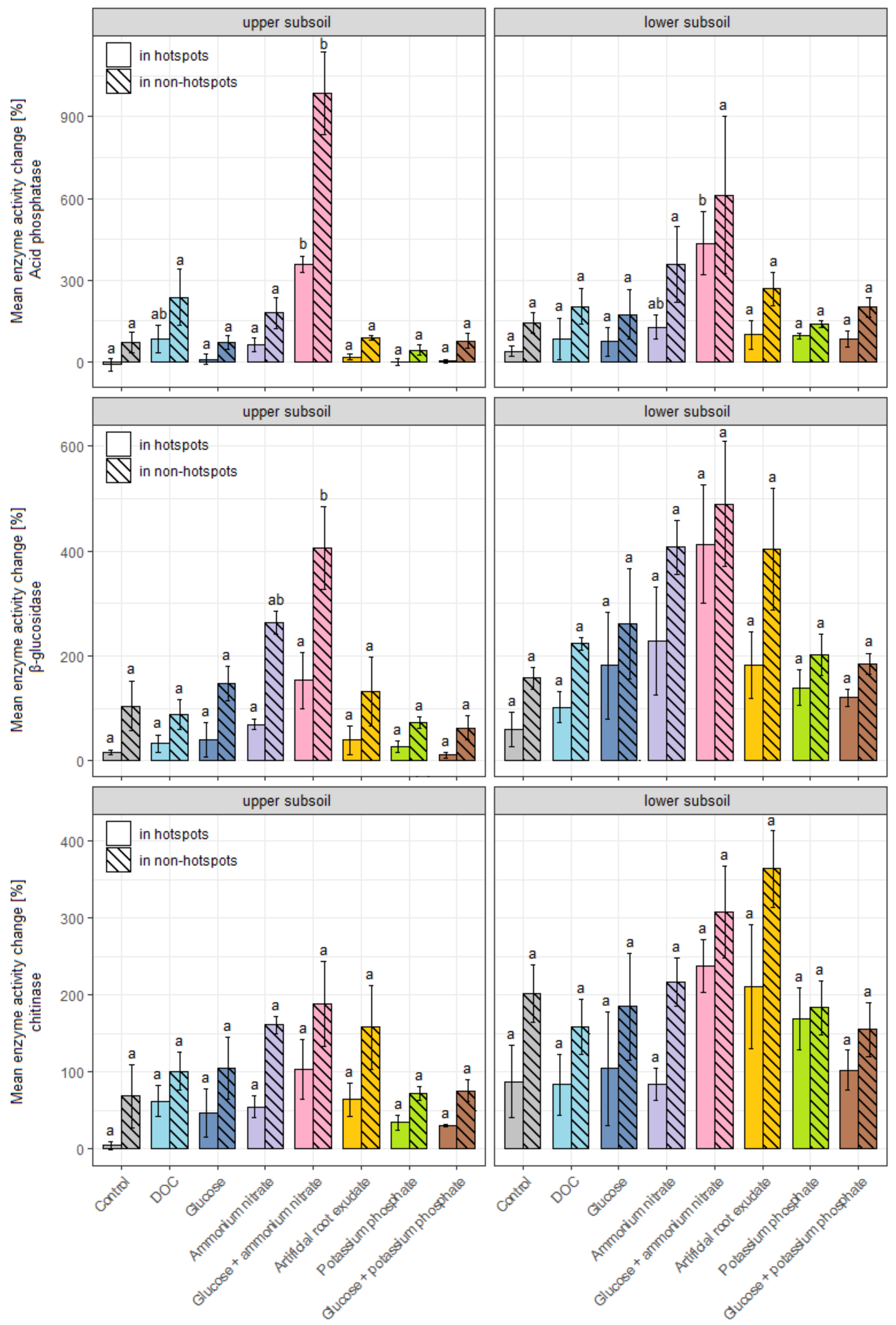 Soilsystems 07 00057 g004
