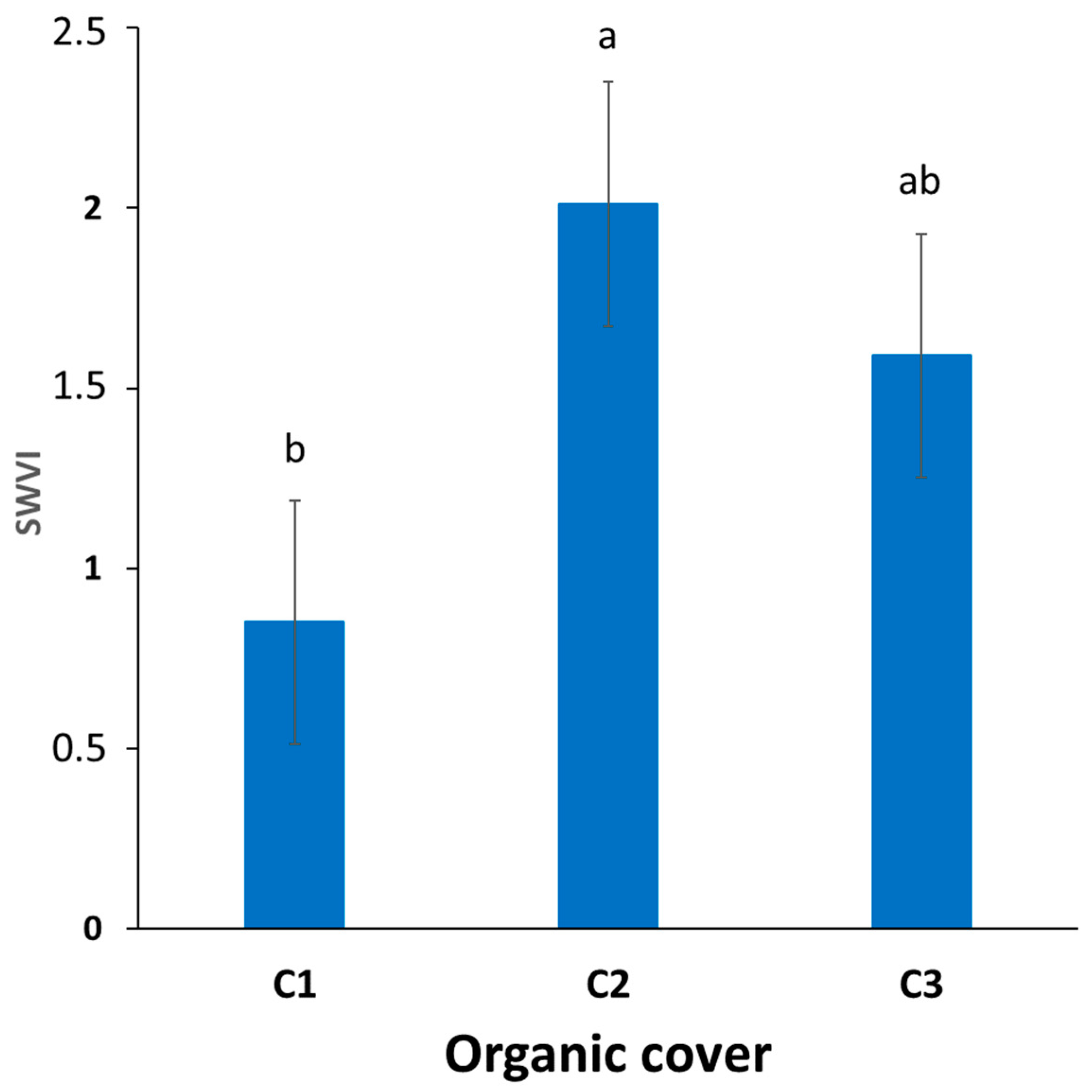 Soilsystems 07 00061 g004 Soilsystems 07 00061 g004