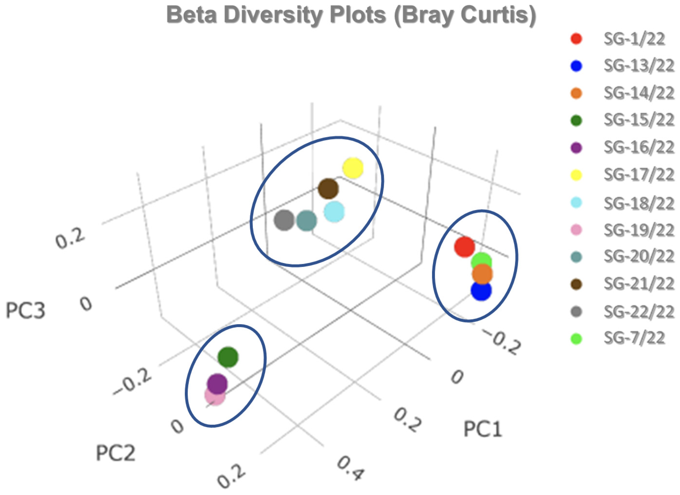 Soilsystems 07 00070 g008 Soilsystems 07 00070 g008
