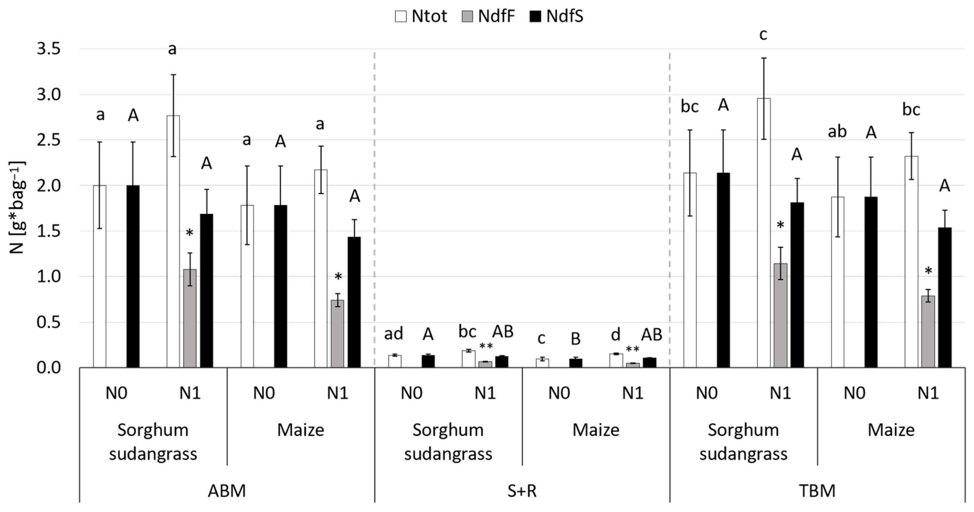 Soilsystems 07 00071 g001 Soilsystems 07 00071 g001
