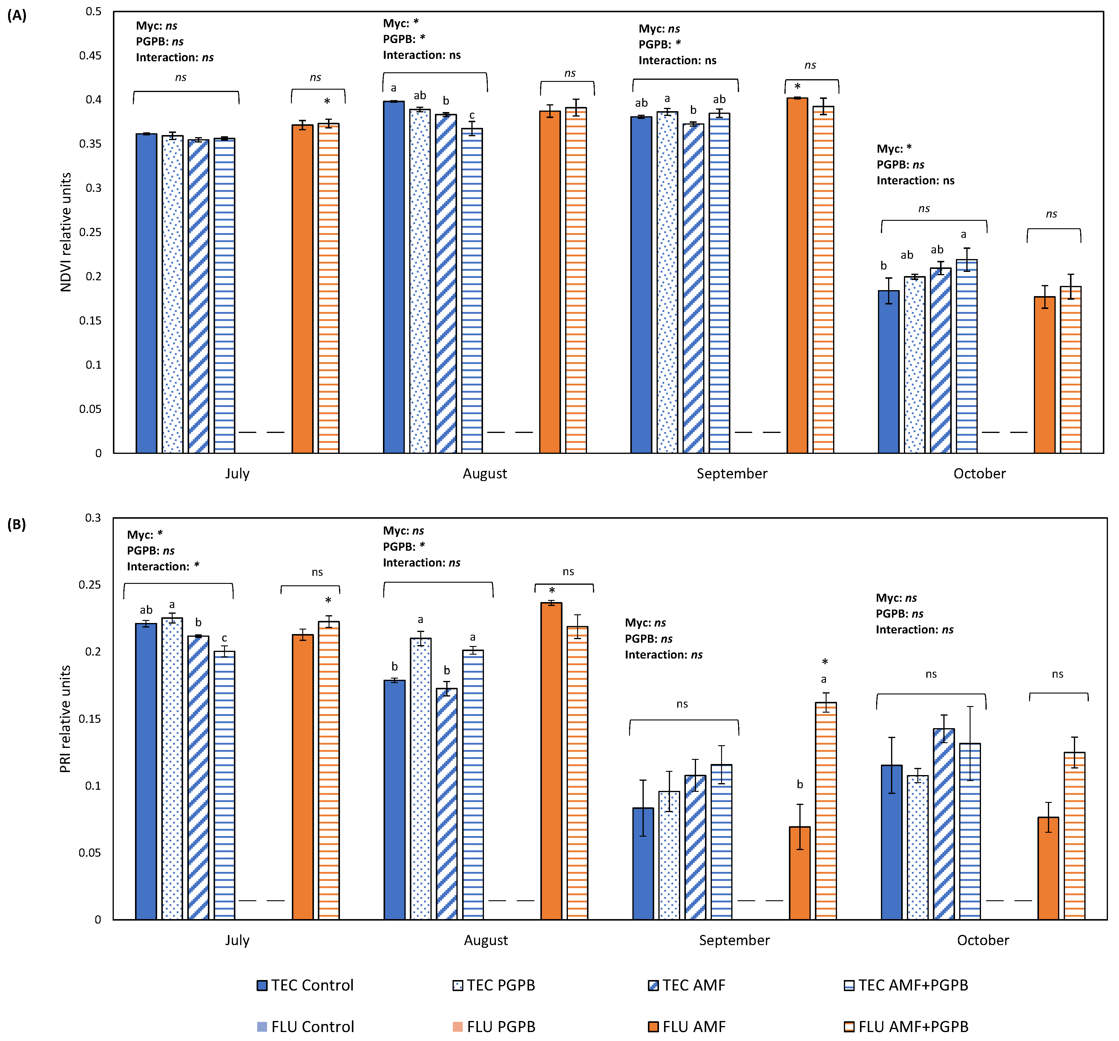 Soilsystems 07 00074 g001