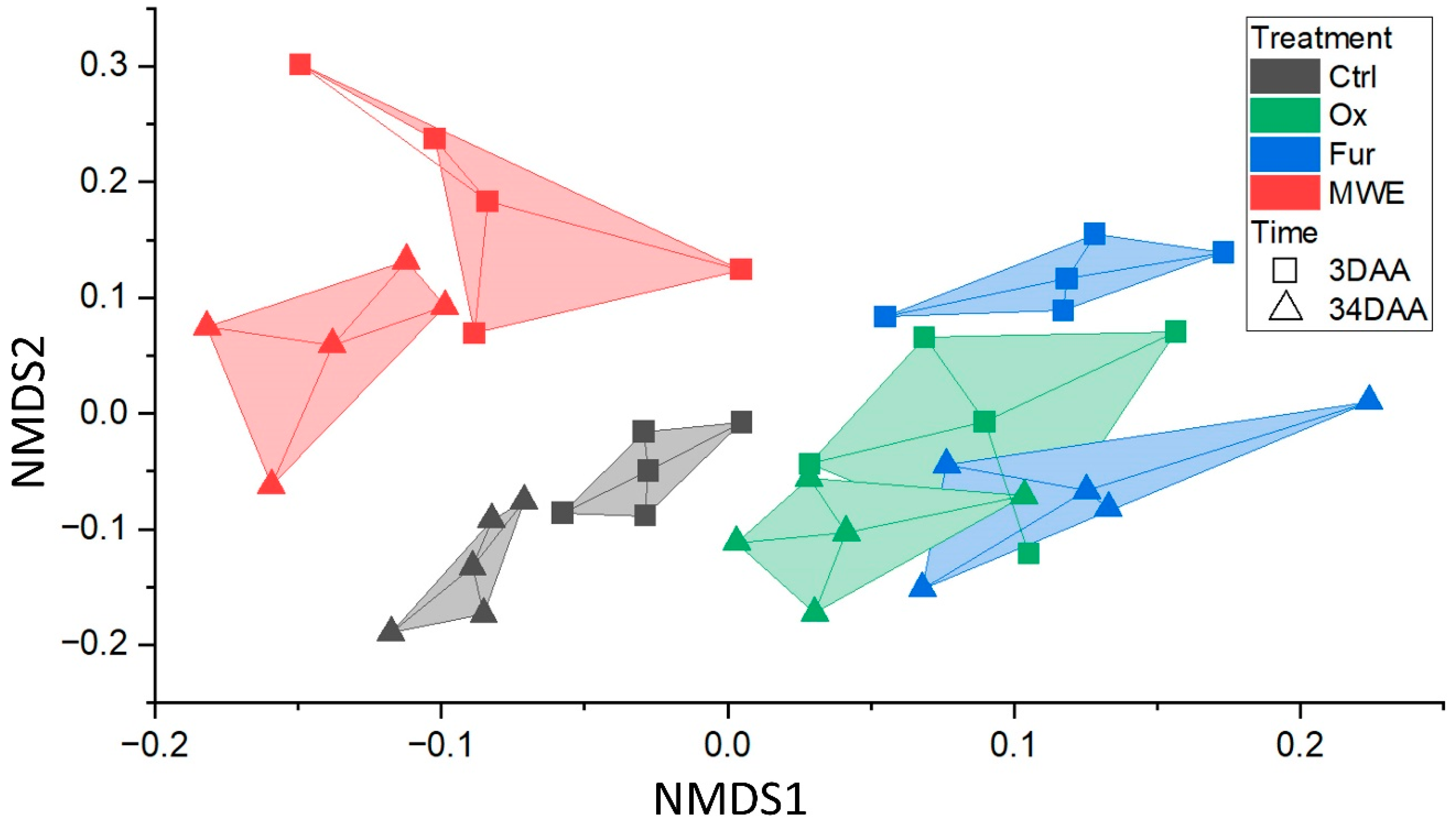 Soilsystems 07 00080 g005