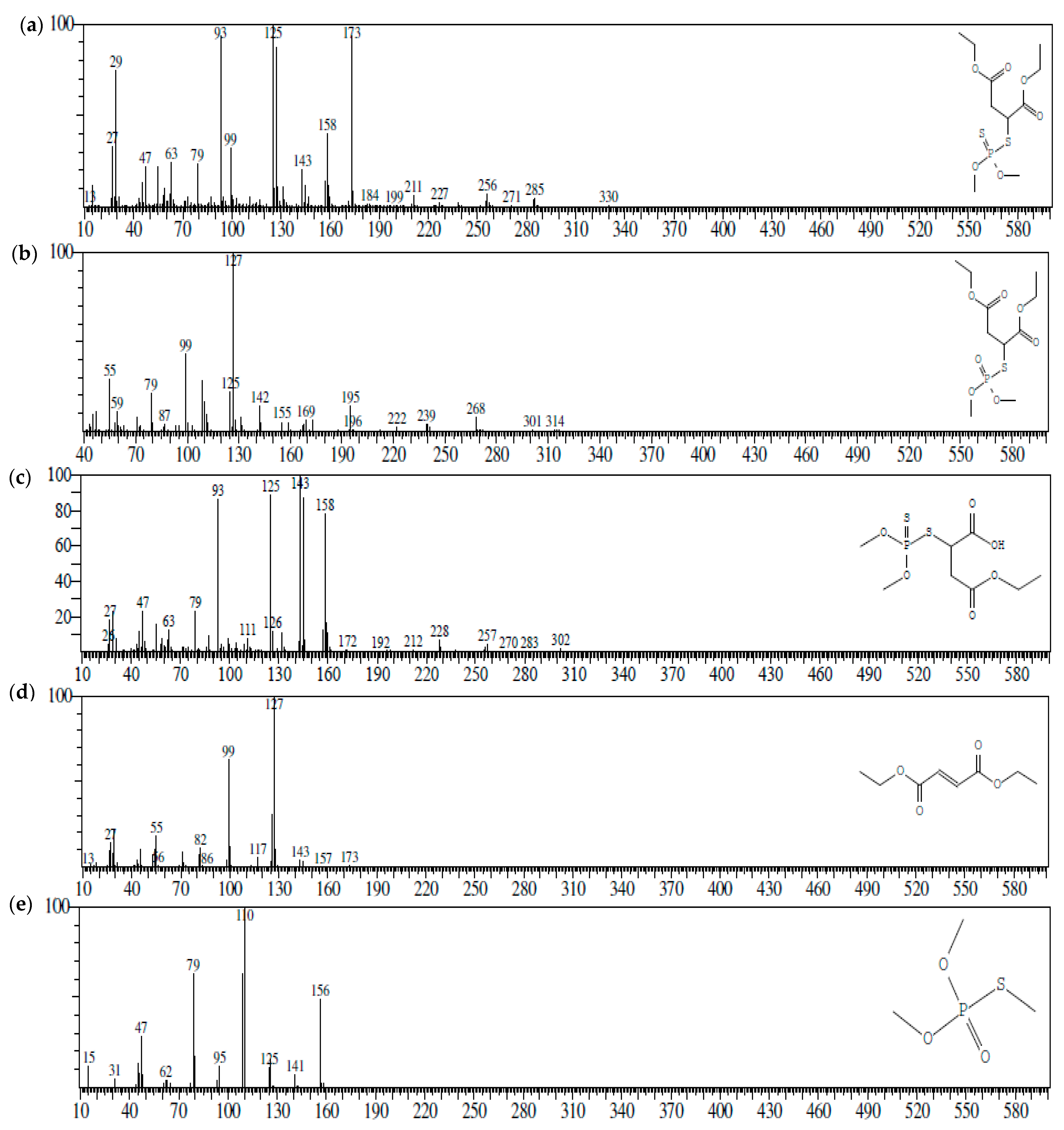 New Role for a Commercially Available Bioinsecticide: Bacillus thuringiensis  Berliner Biodegrades the Pyrethroid Cypermethrin