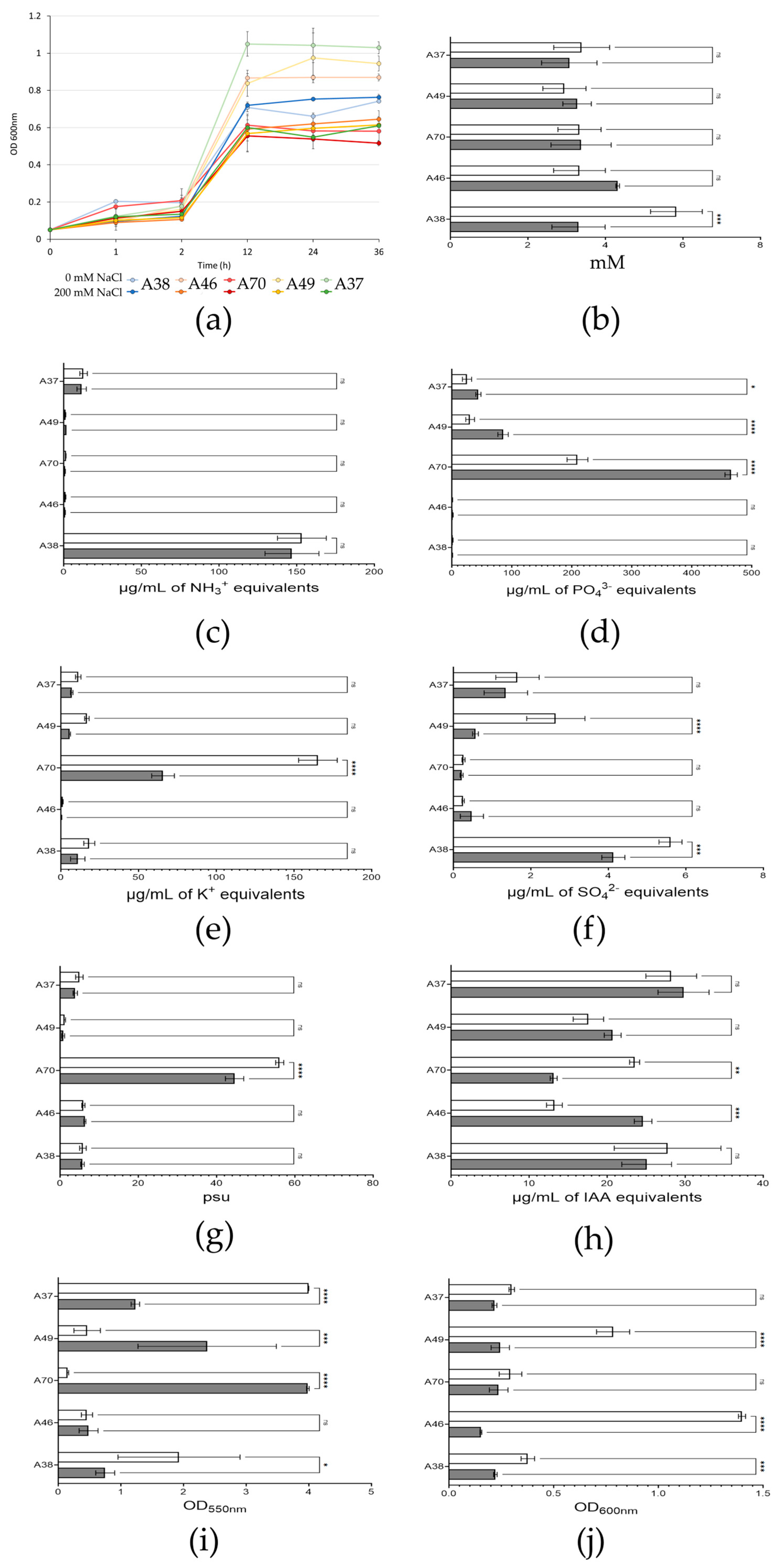 Soilsystems 07 00086 g005
