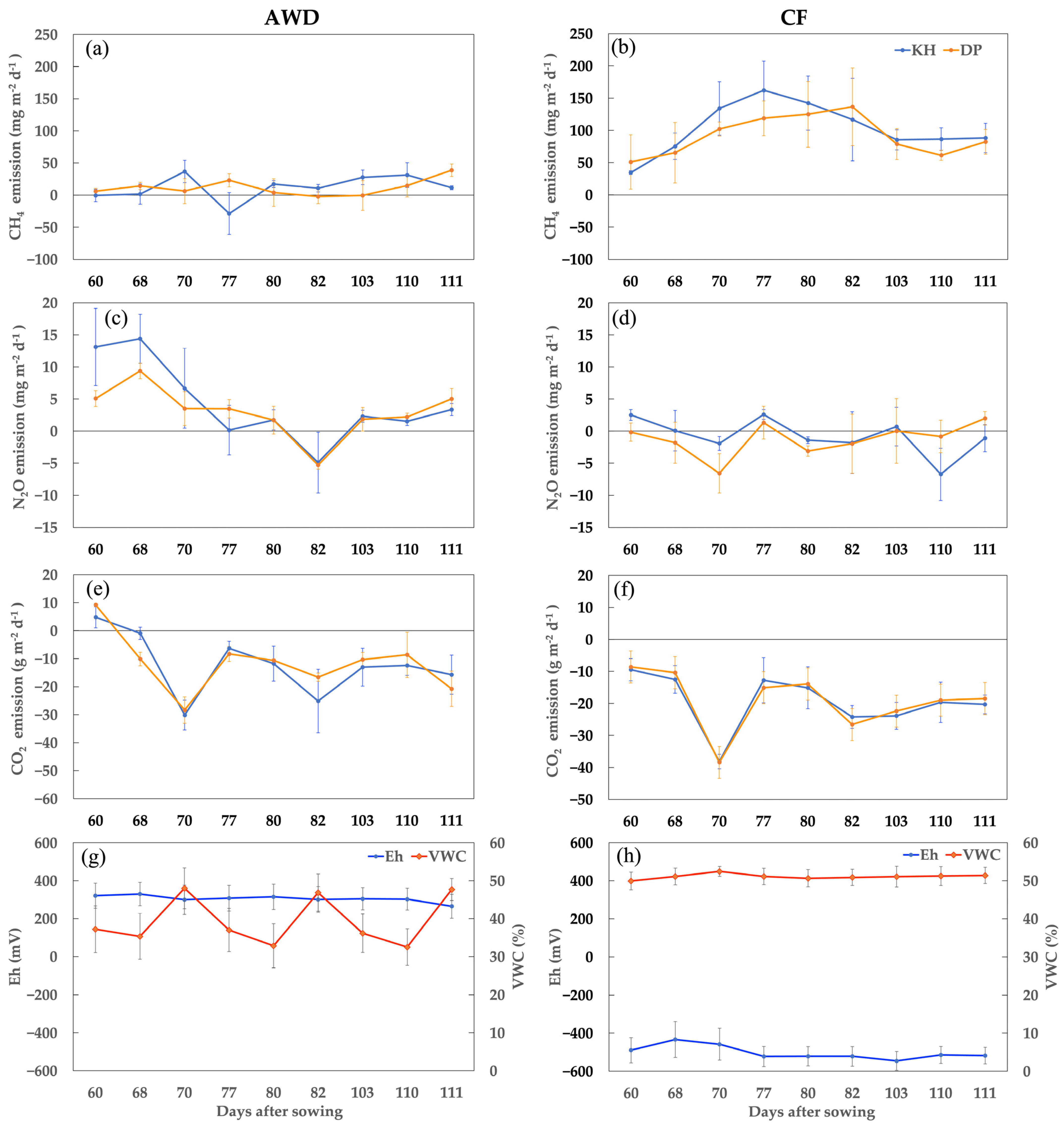 Soilsystems 07 00089 g003