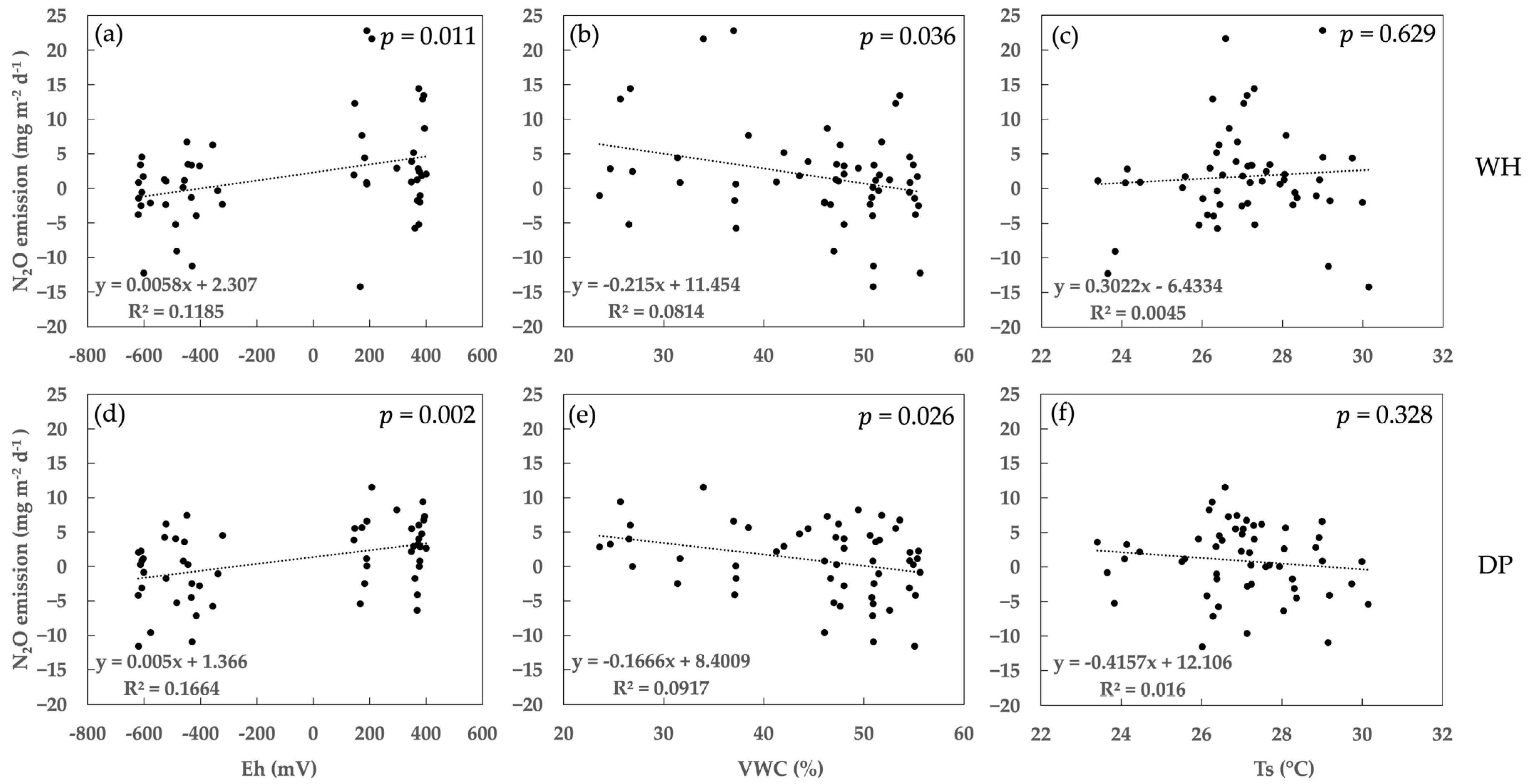 Soilsystems 07 00089 g005