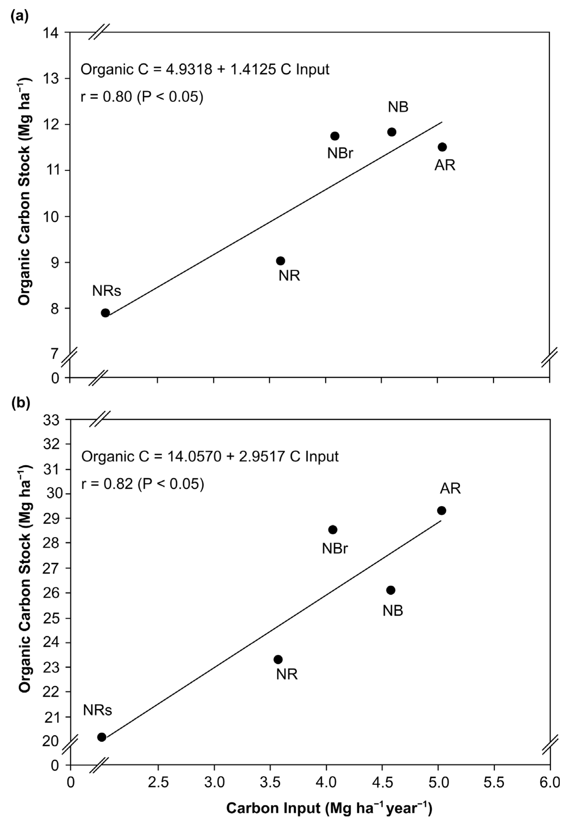 Soilsystems 07 00093 g001