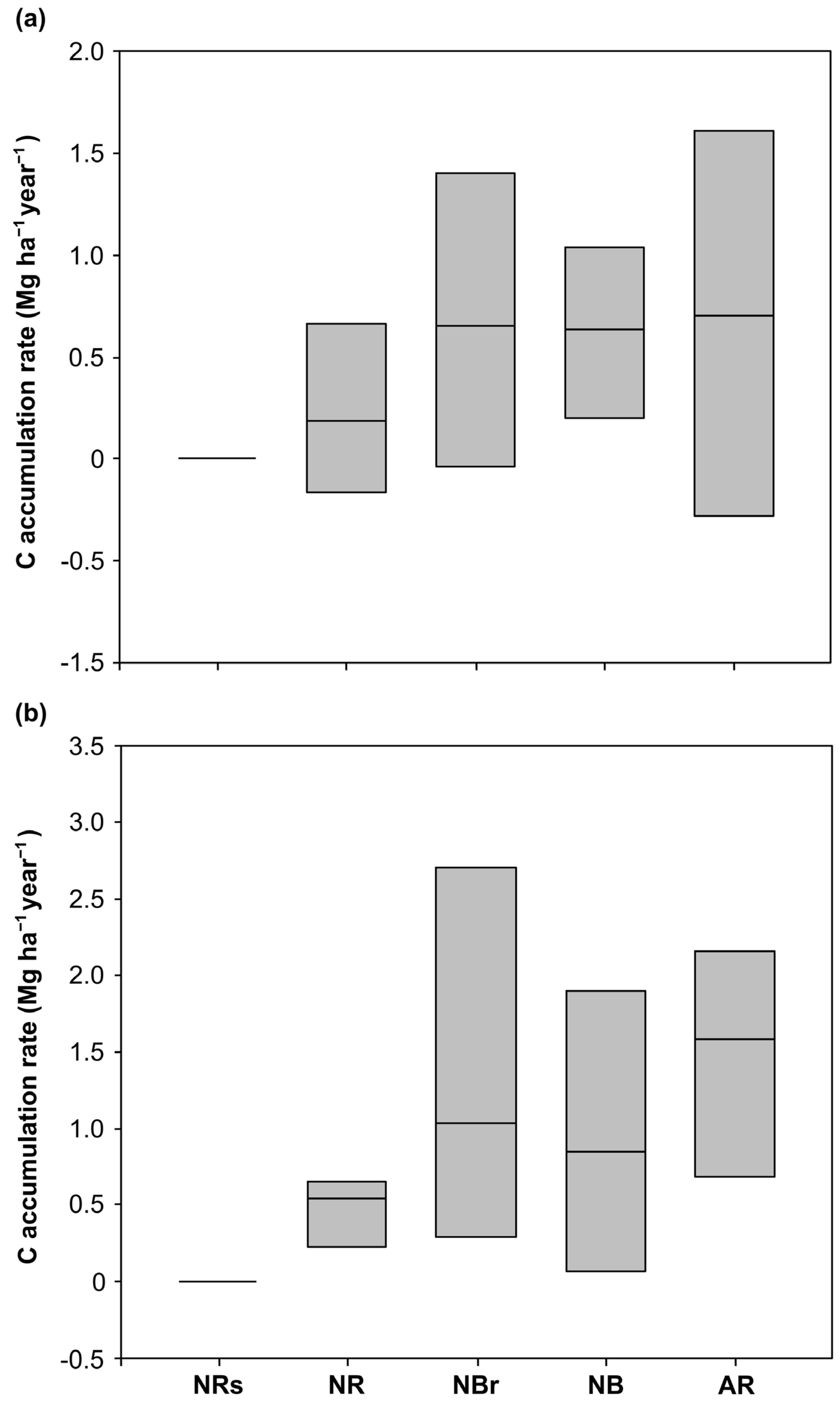 Soilsystems 07 00093 g002