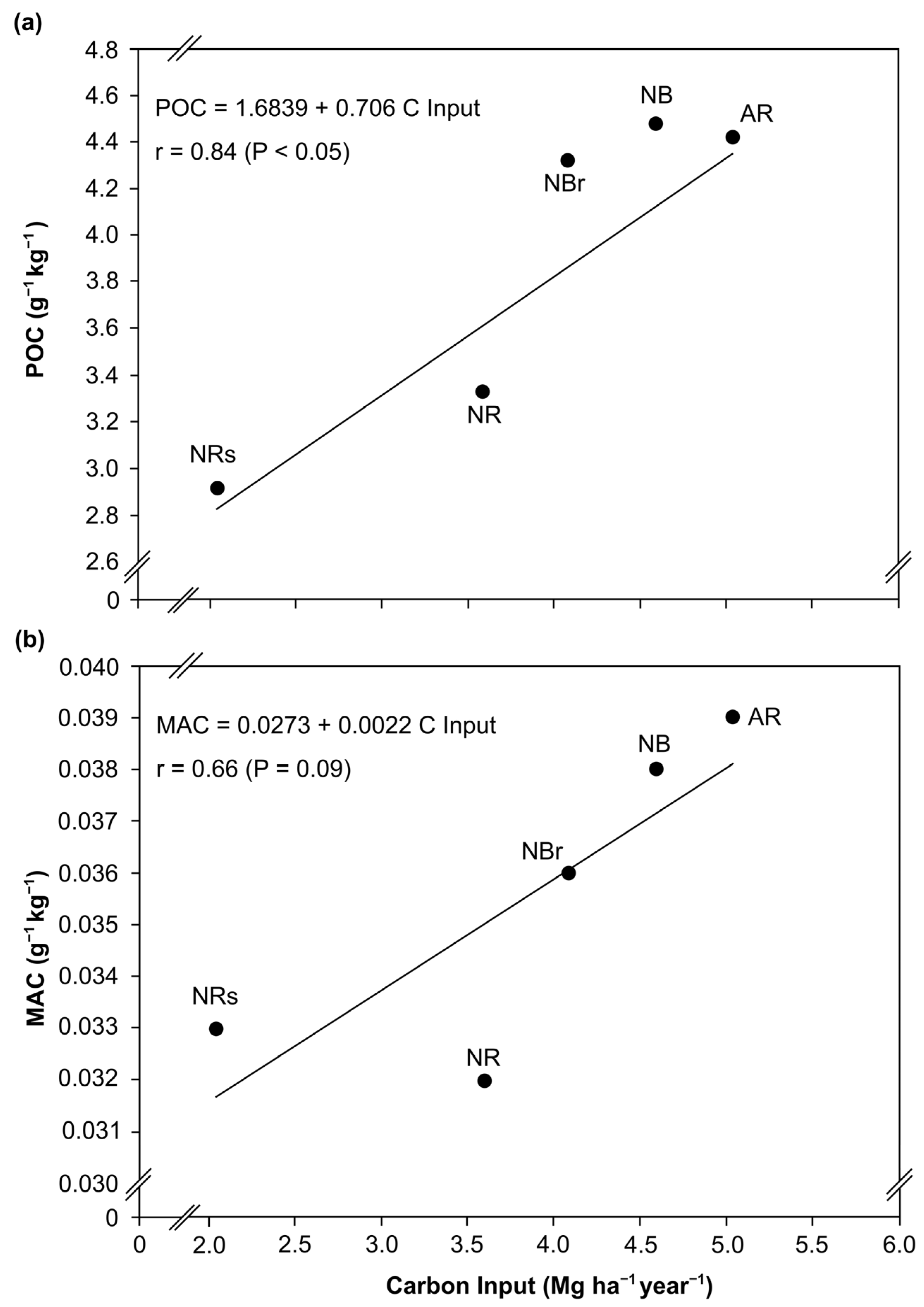 Soilsystems 07 00093 g004