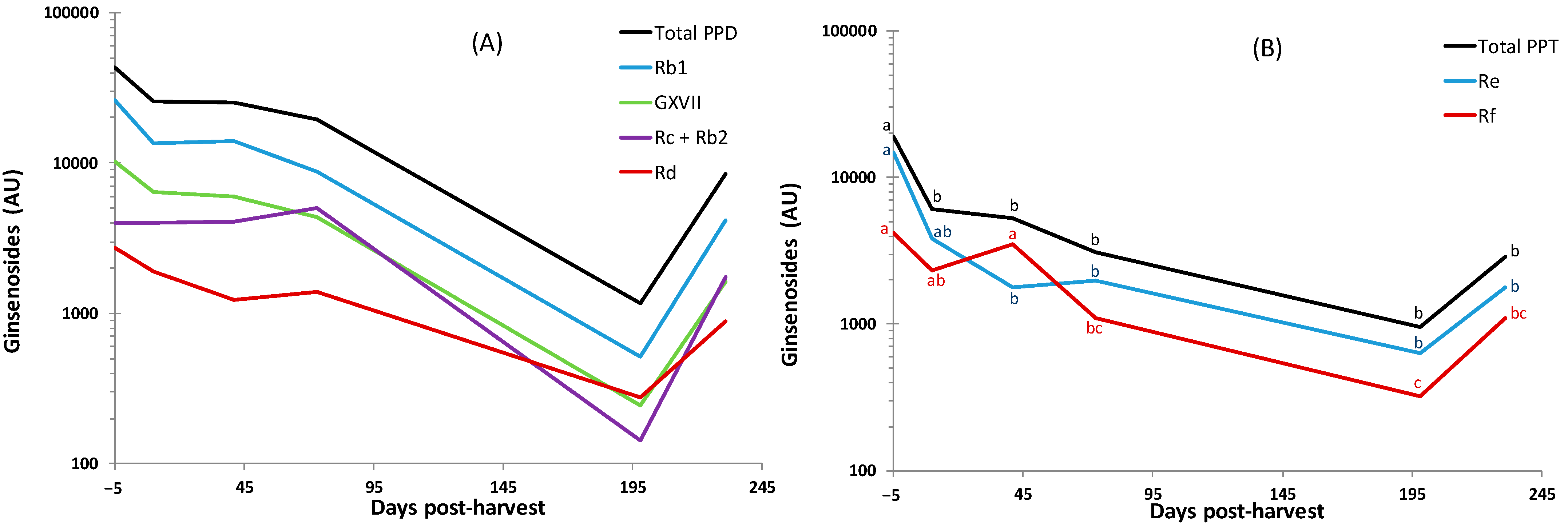 Soilsystems 07 00108 g003