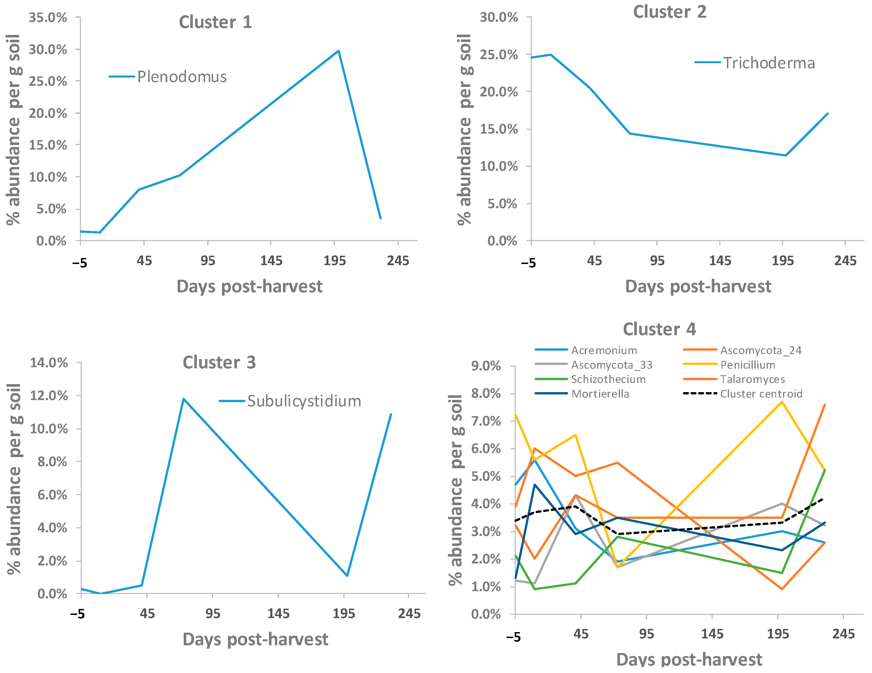 Soilsystems 07 00108 g005a
