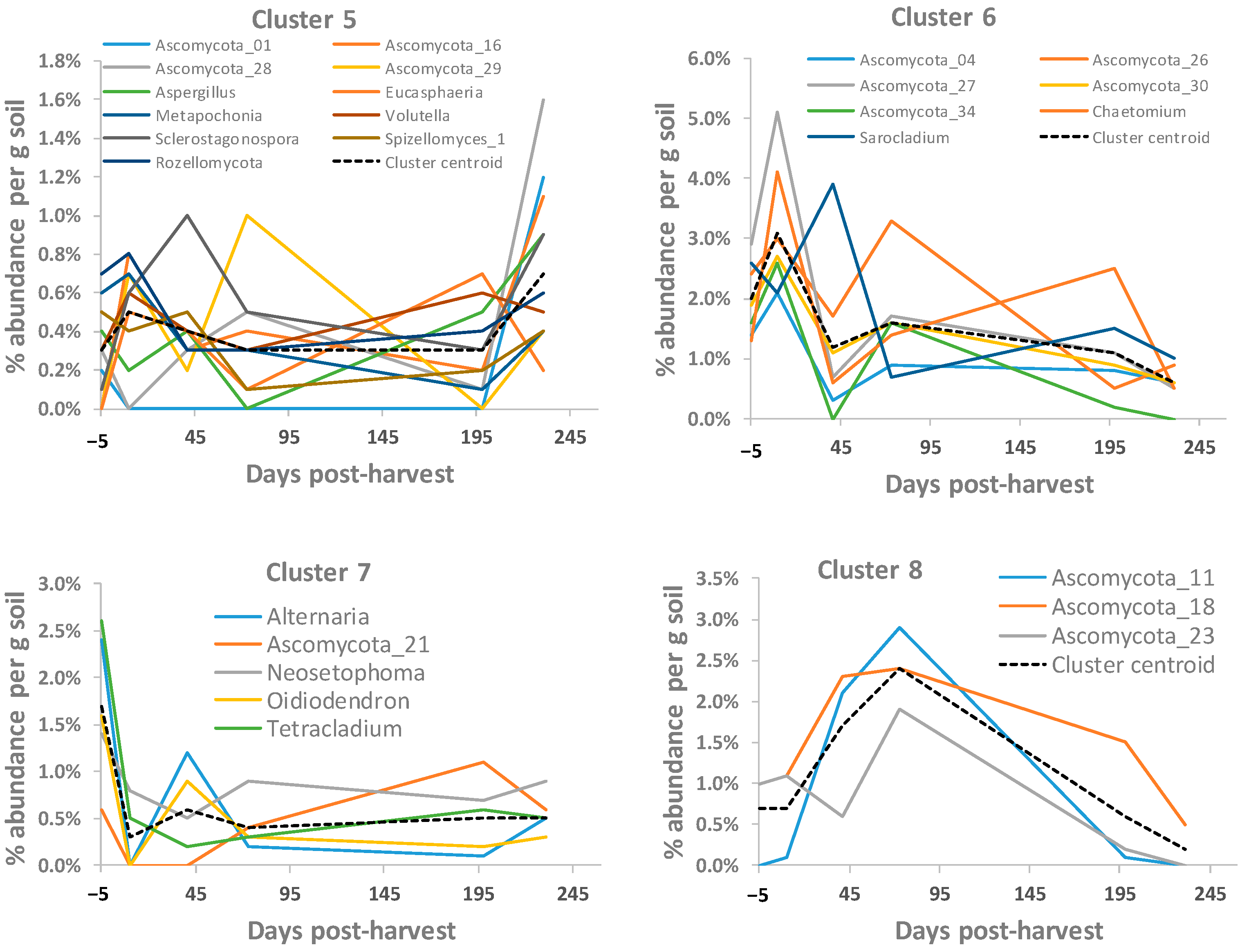 Soilsystems 07 00108 g005b