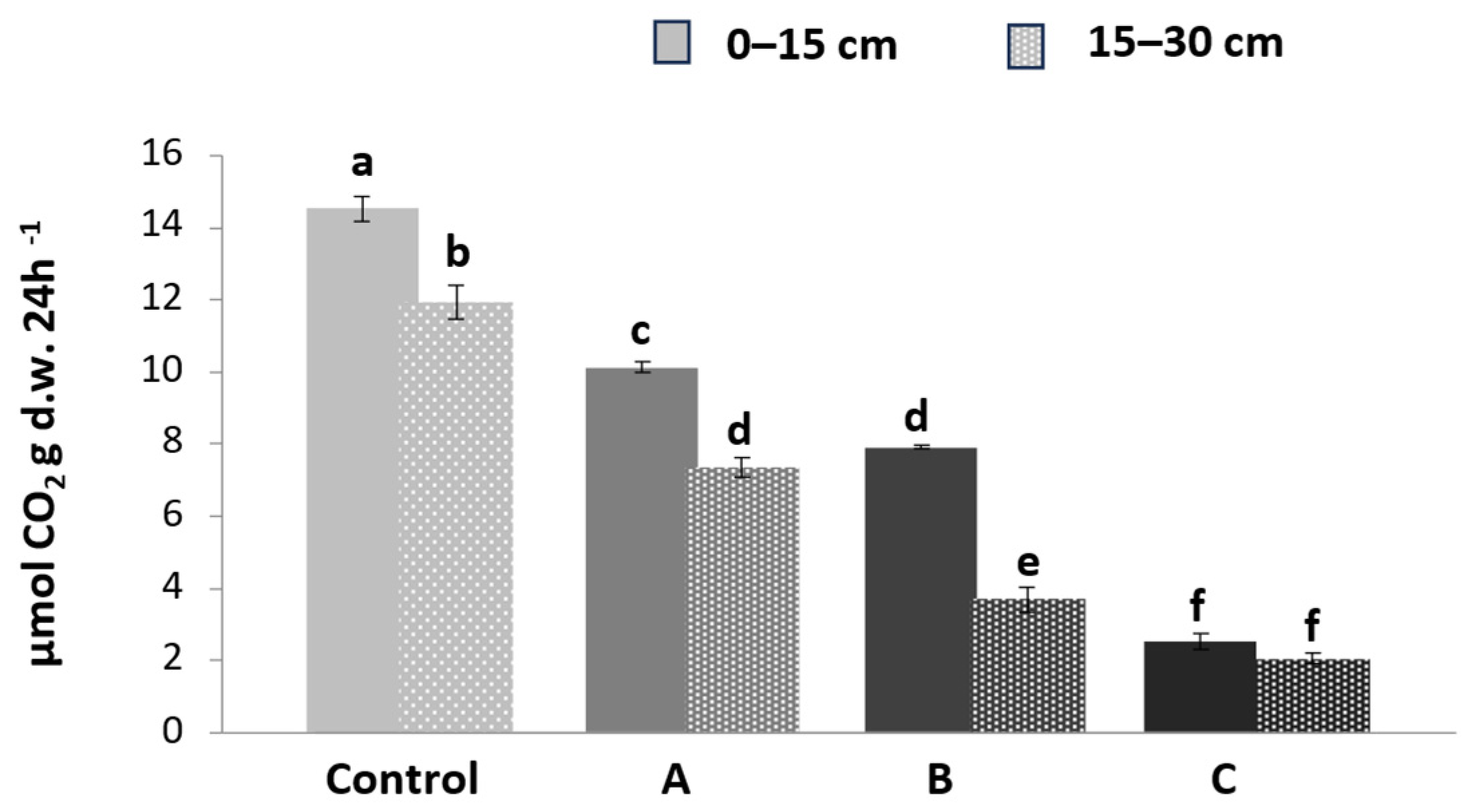Soilsystems 07 00111 g003