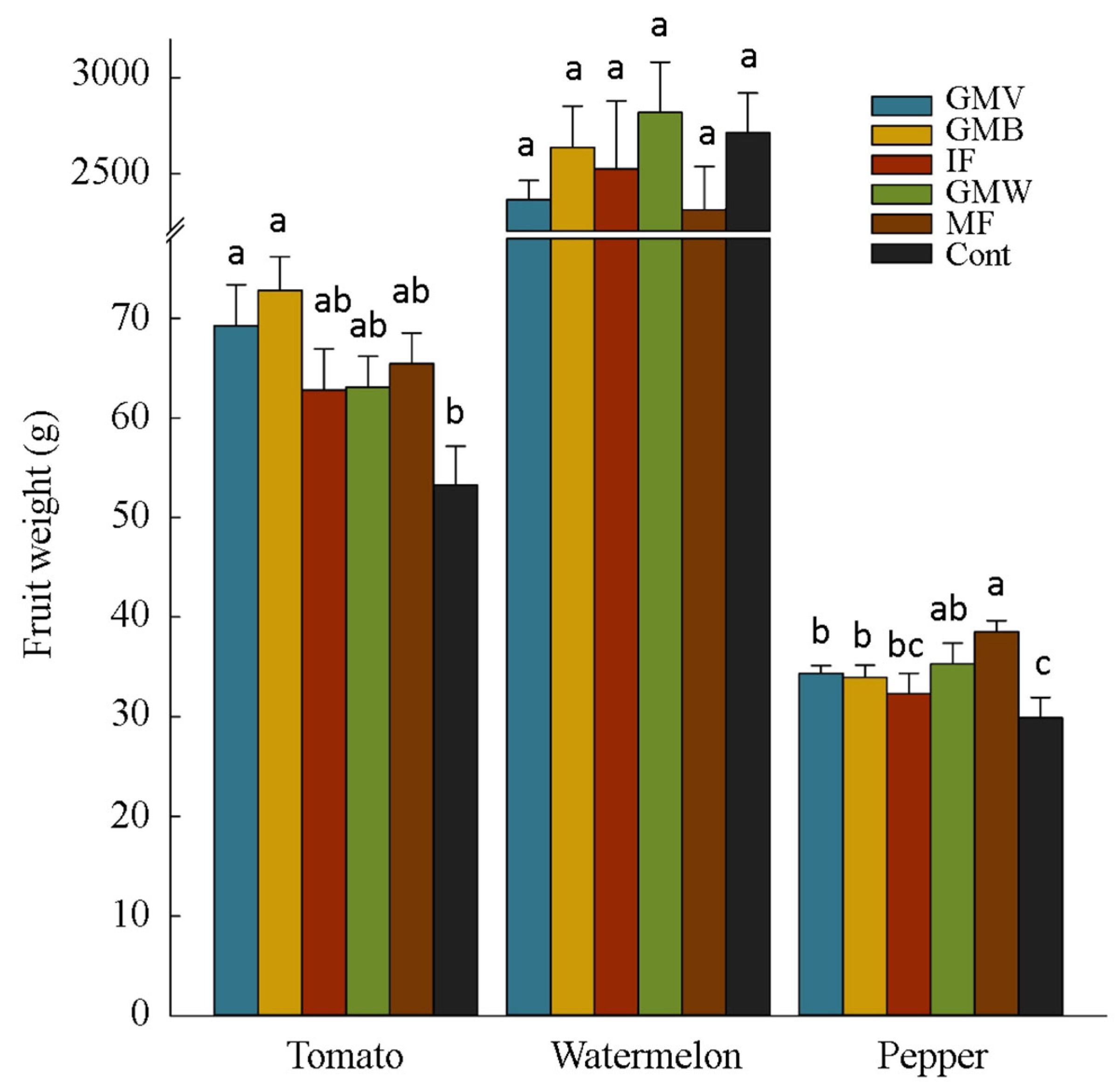 Soilsystems 08 00005 g003