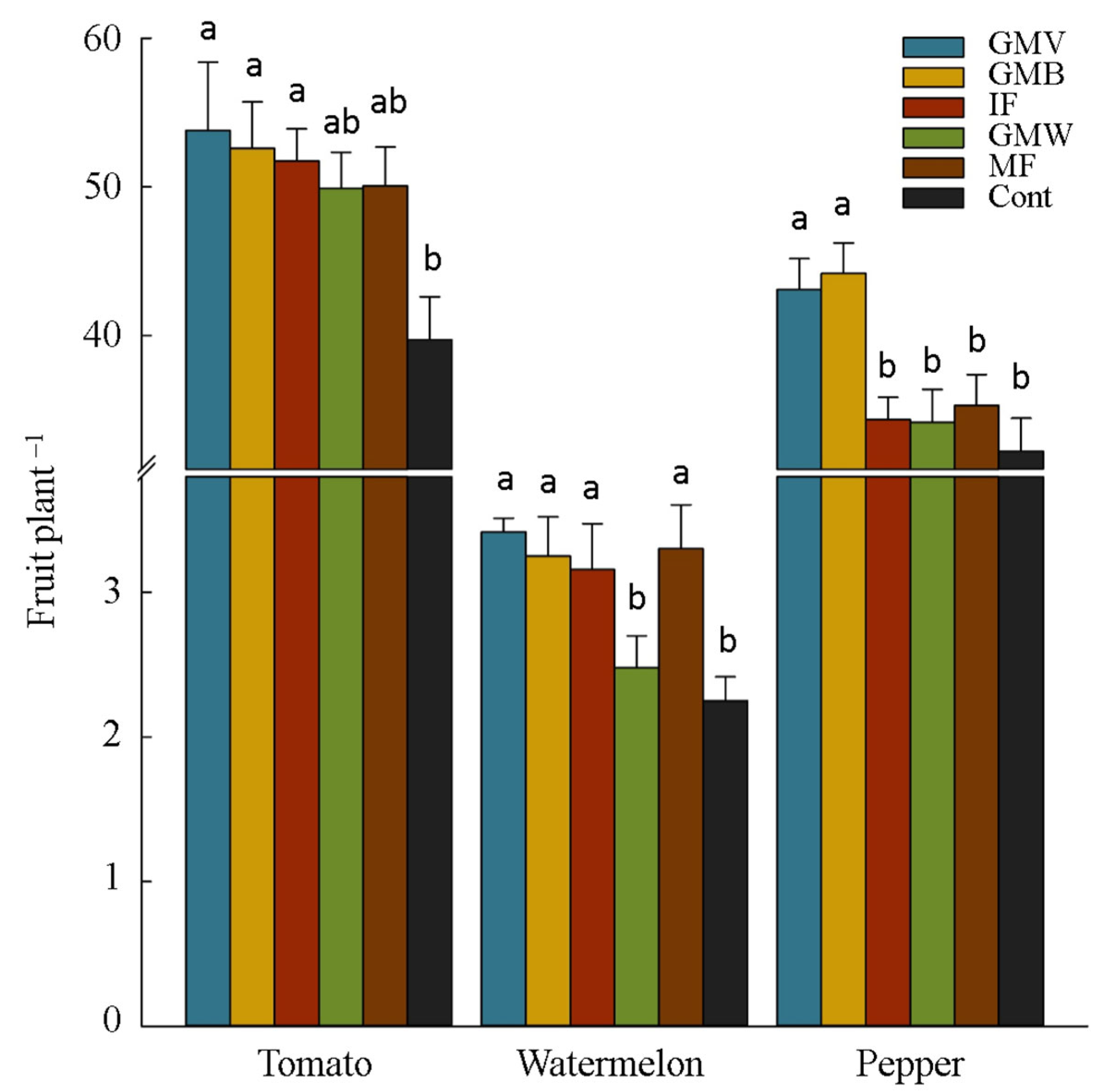 Soilsystems 08 00005 g004