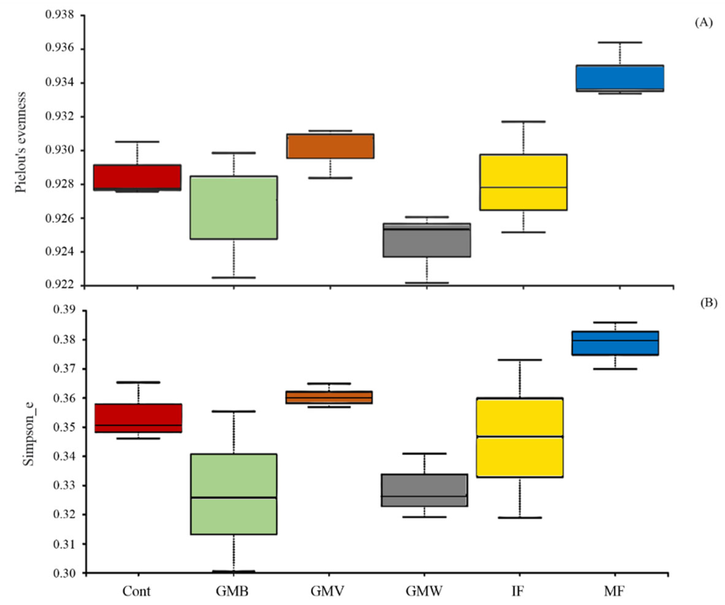 Soilsystems 08 00005 g005