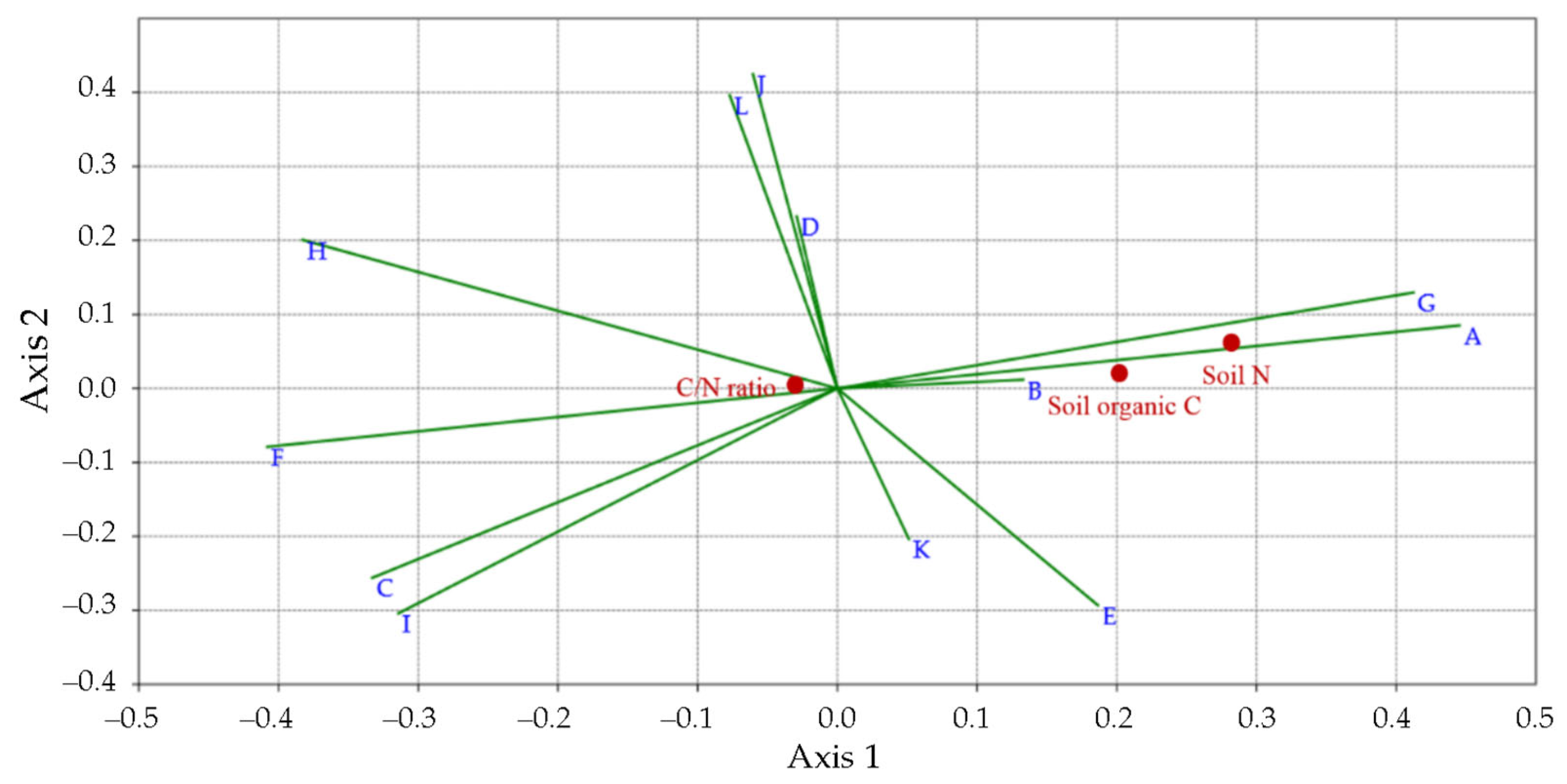 Soilsystems 08 00005 g008