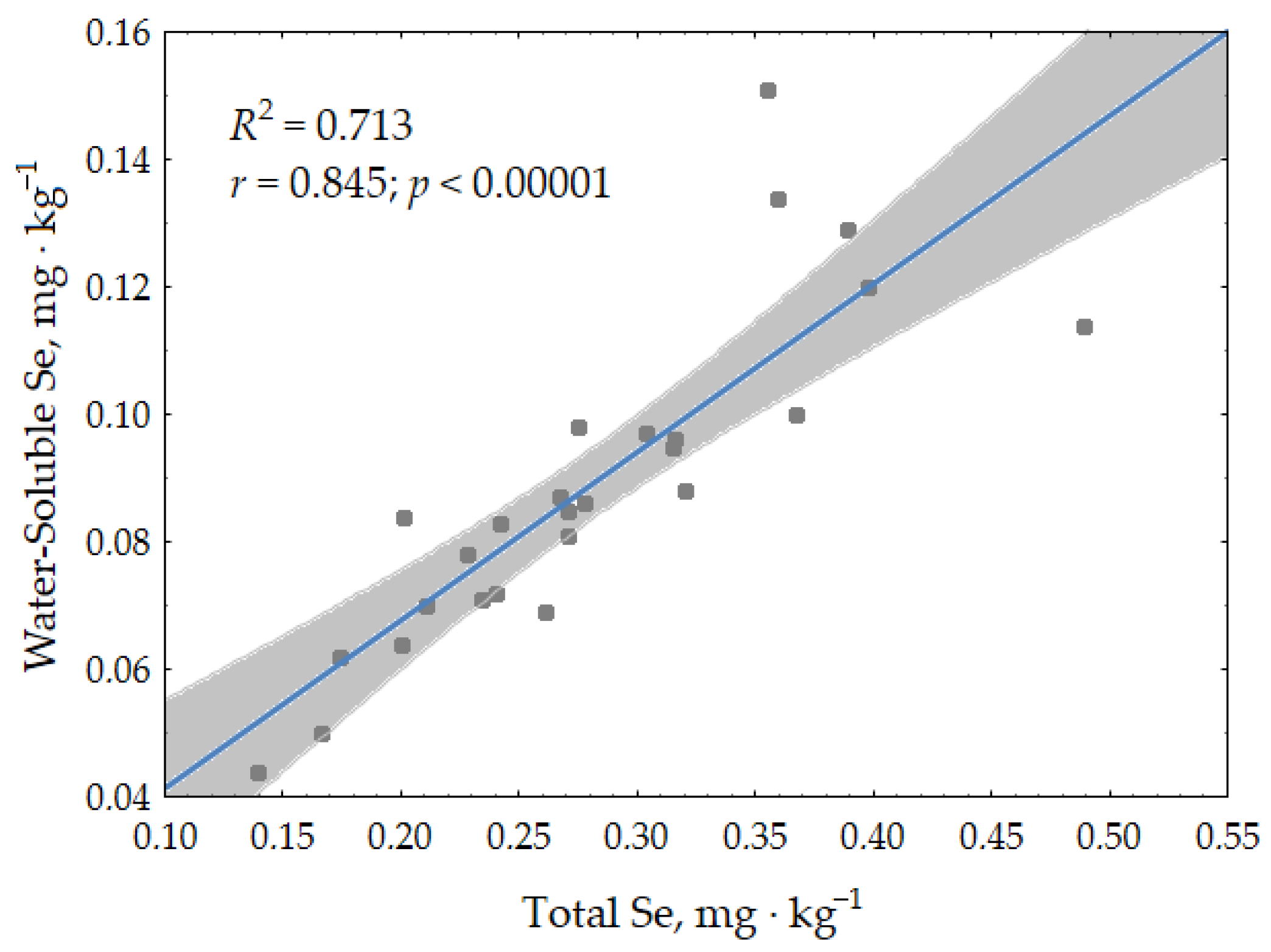 Soilsystems 08 00007 g002 Soilsystems 08 00007 g002