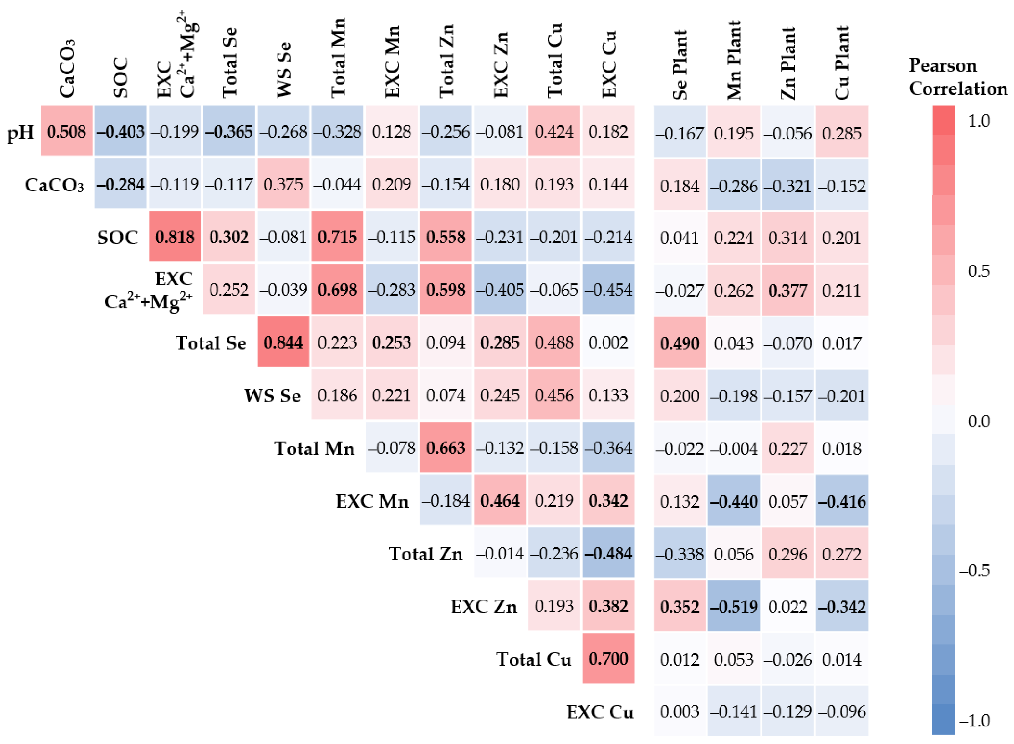 Soilsystems 08 00007 g003 Soilsystems 08 00007 g003