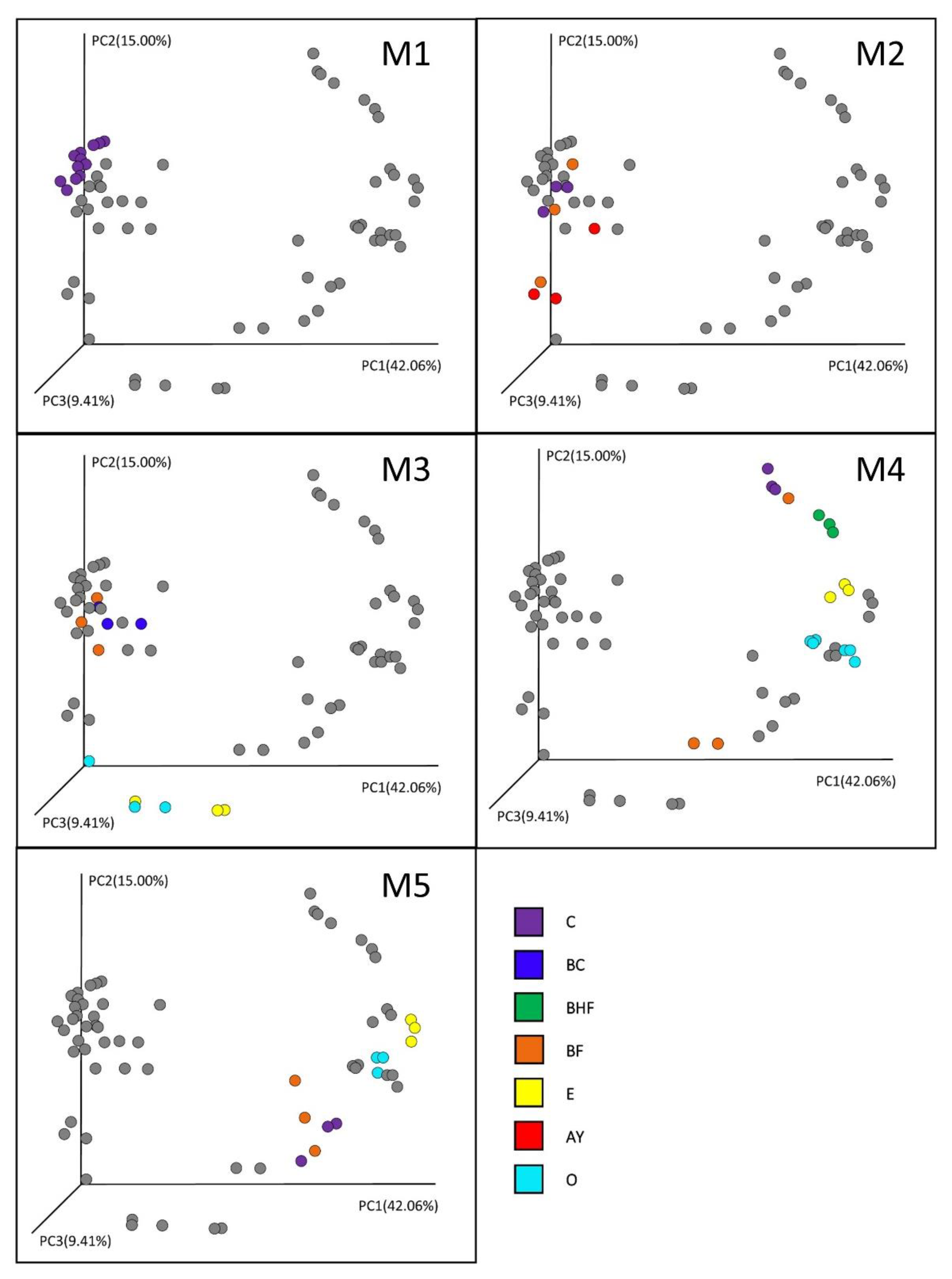 Soilsystems 08 00009 g005 Soilsystems 08 00009 g005