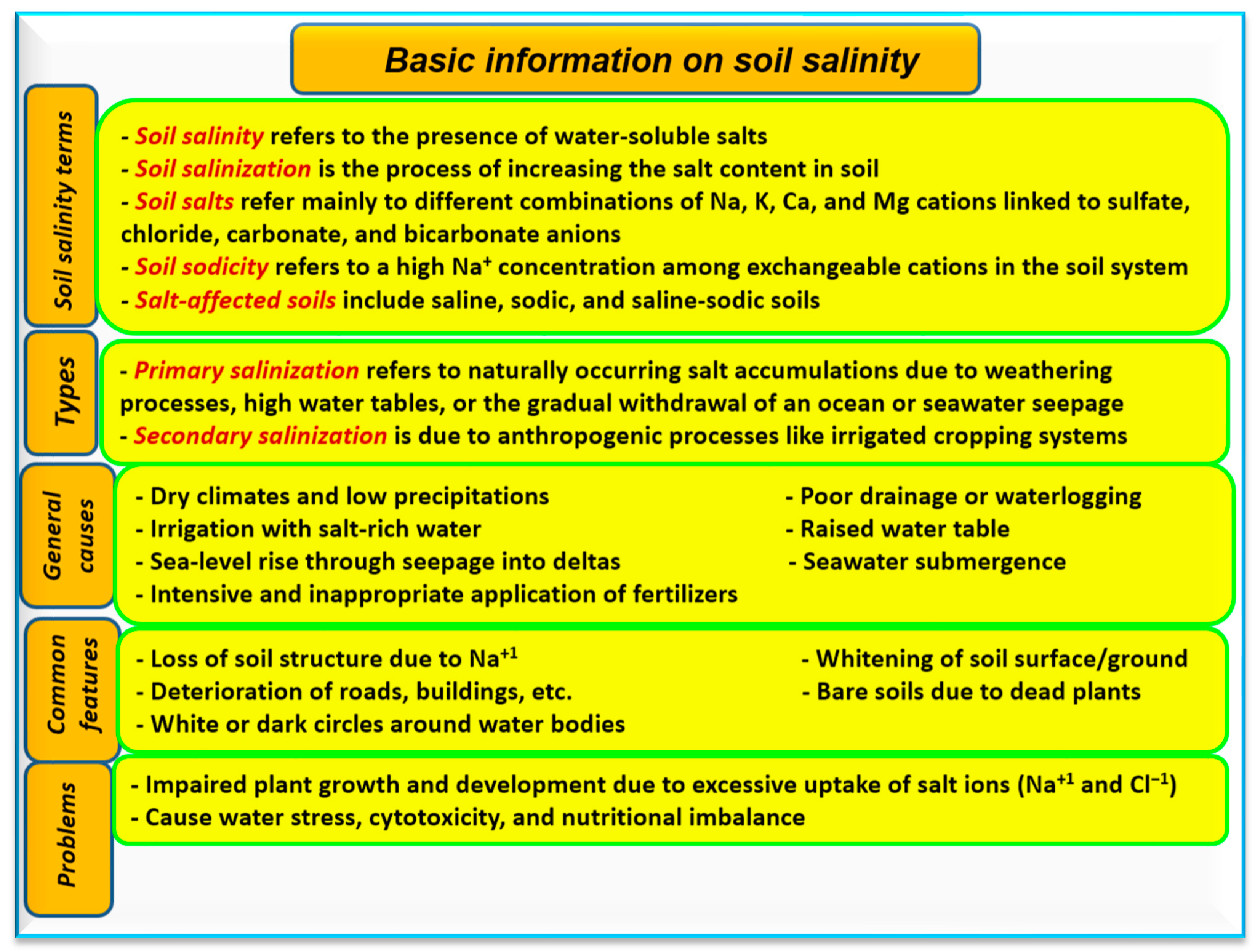Soilsystems 08 00011 g001