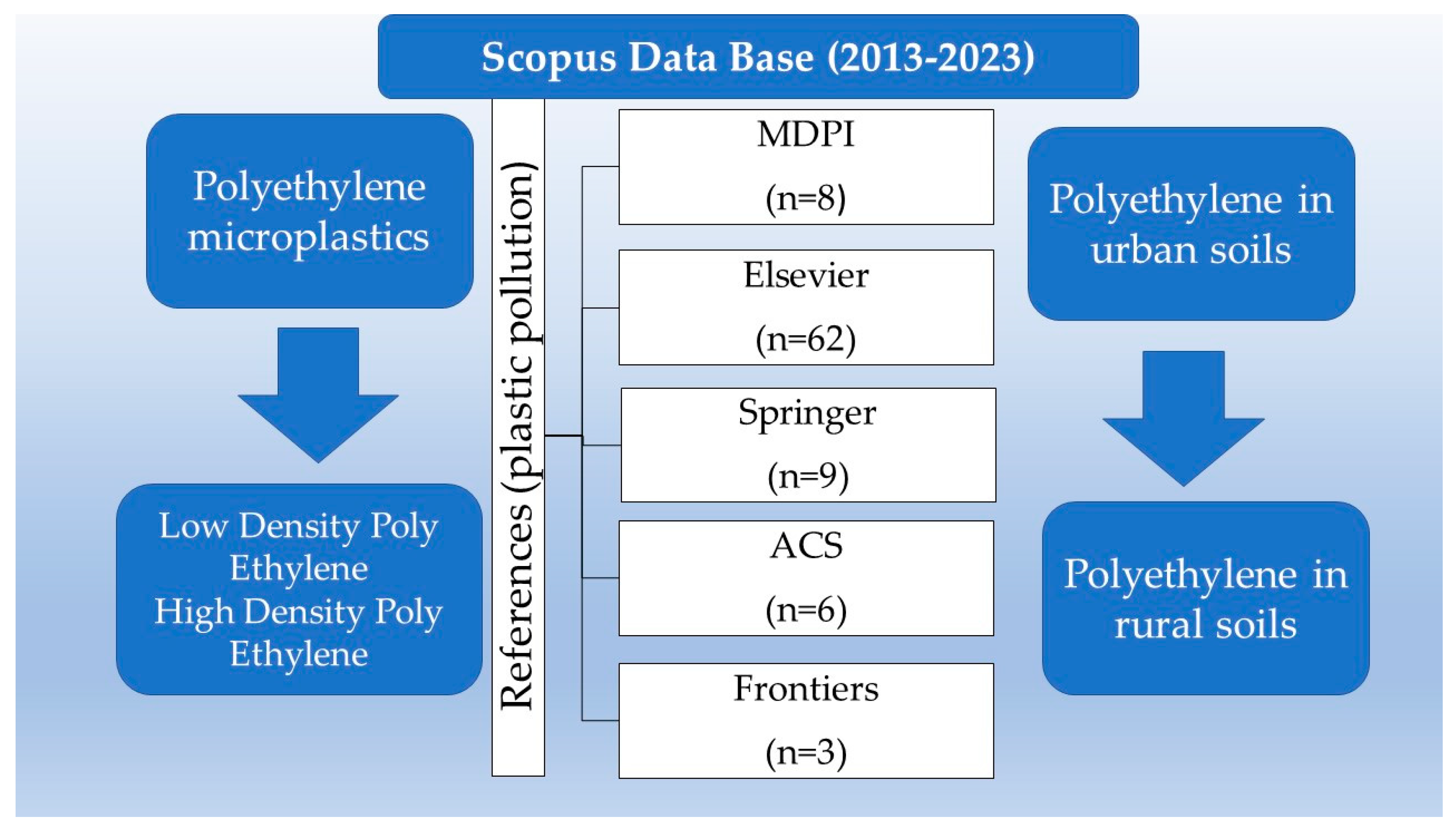 Soilsystems 08 00023 g002