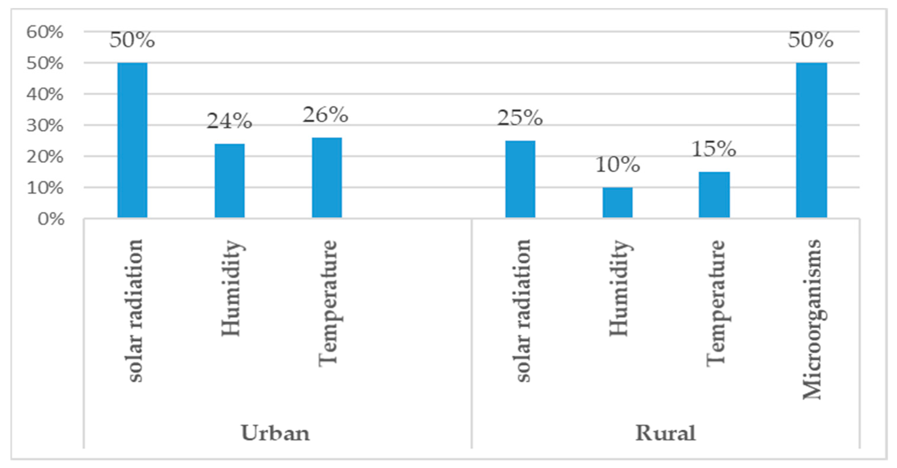 Soilsystems 08 00023 g006