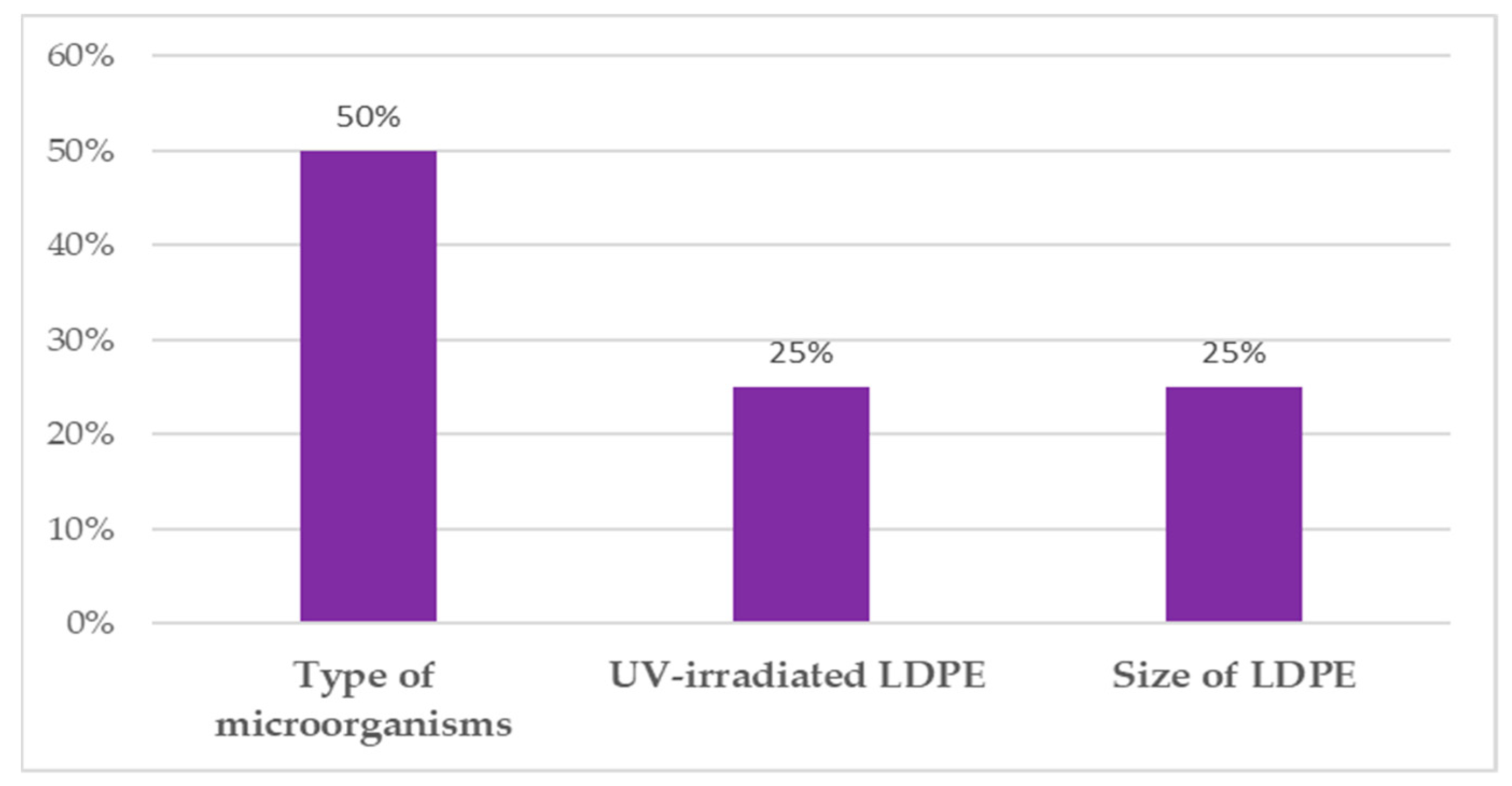 Soilsystems 08 00023 g008