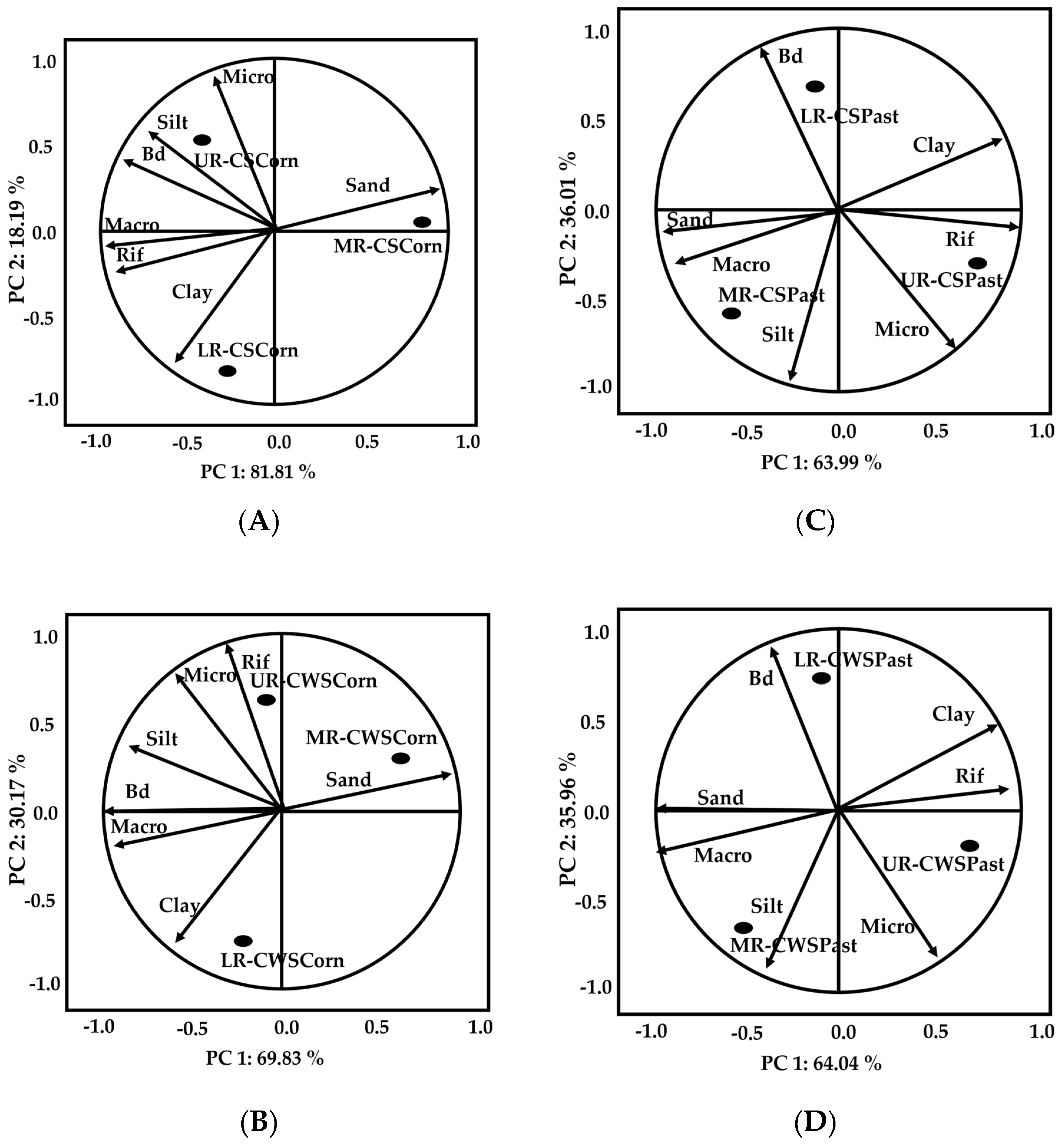 Soilsystems 08 00031 g003 Soilsystems 08 00031 g003