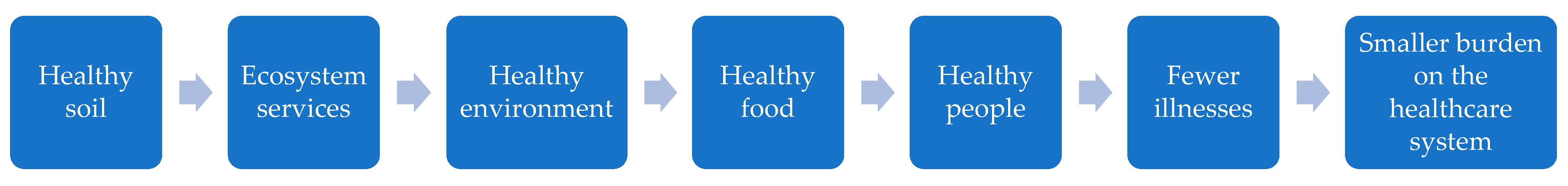 Soilsystems 08 00045 g003