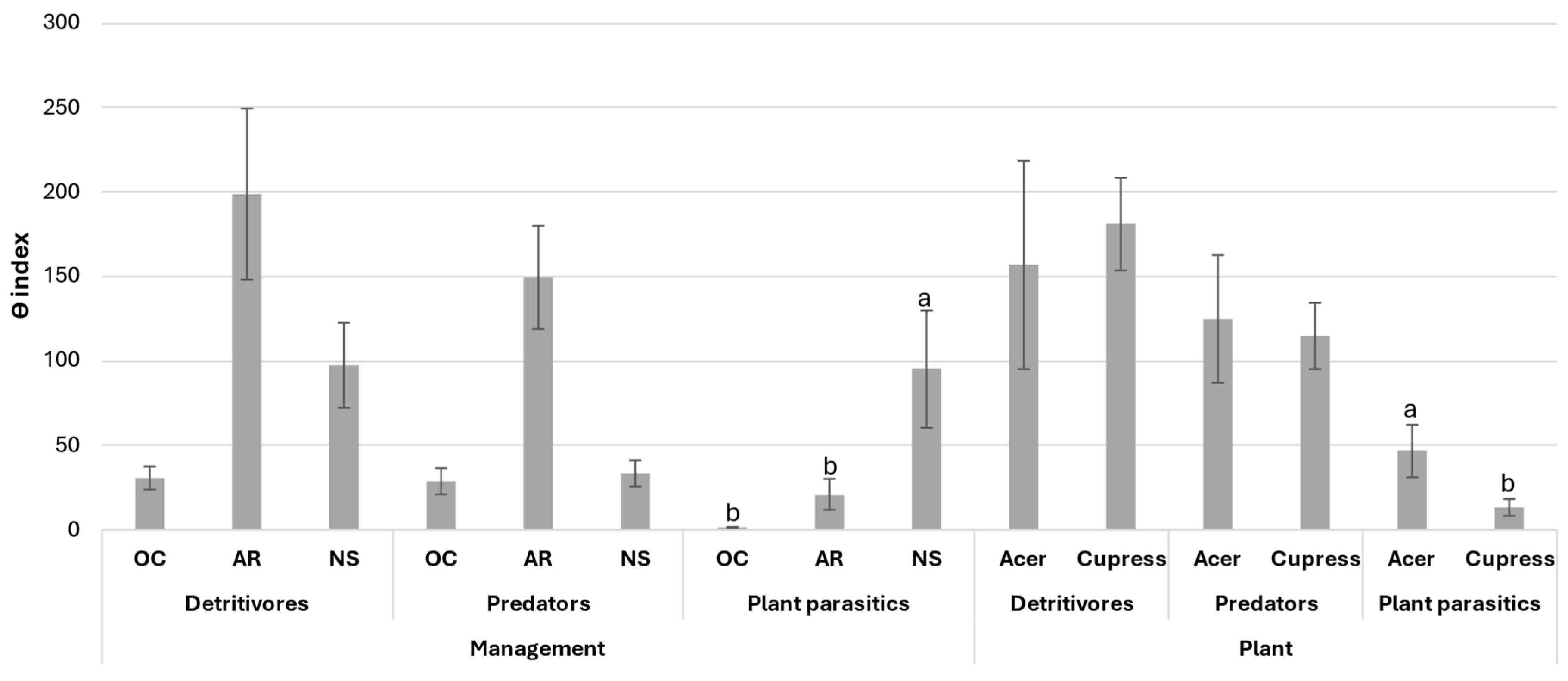 Soilsystems 08 00060 g003 Soilsystems 08 00060 g003