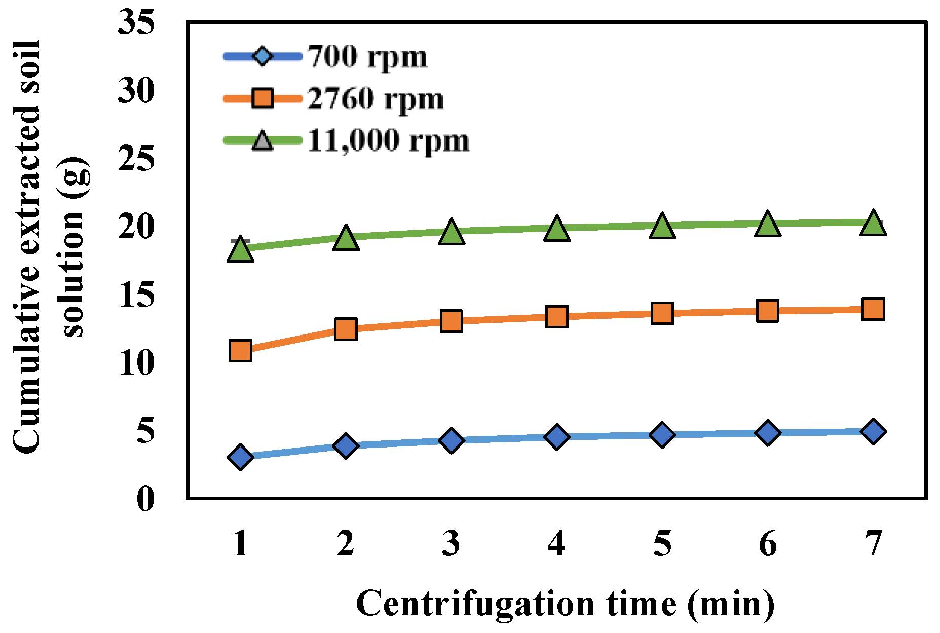 Soilsystems 08 00061 g004