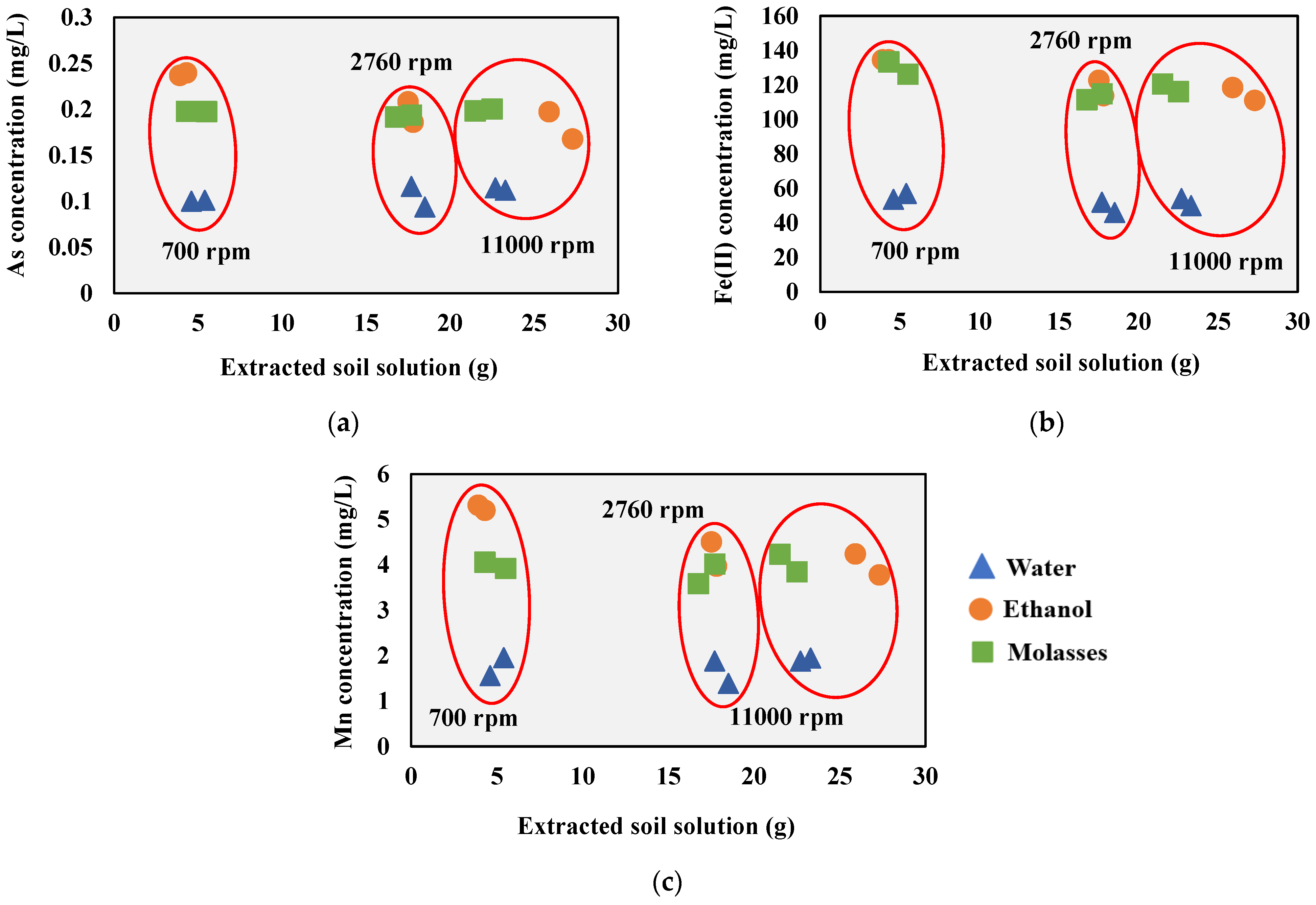 Soilsystems 08 00061 g006