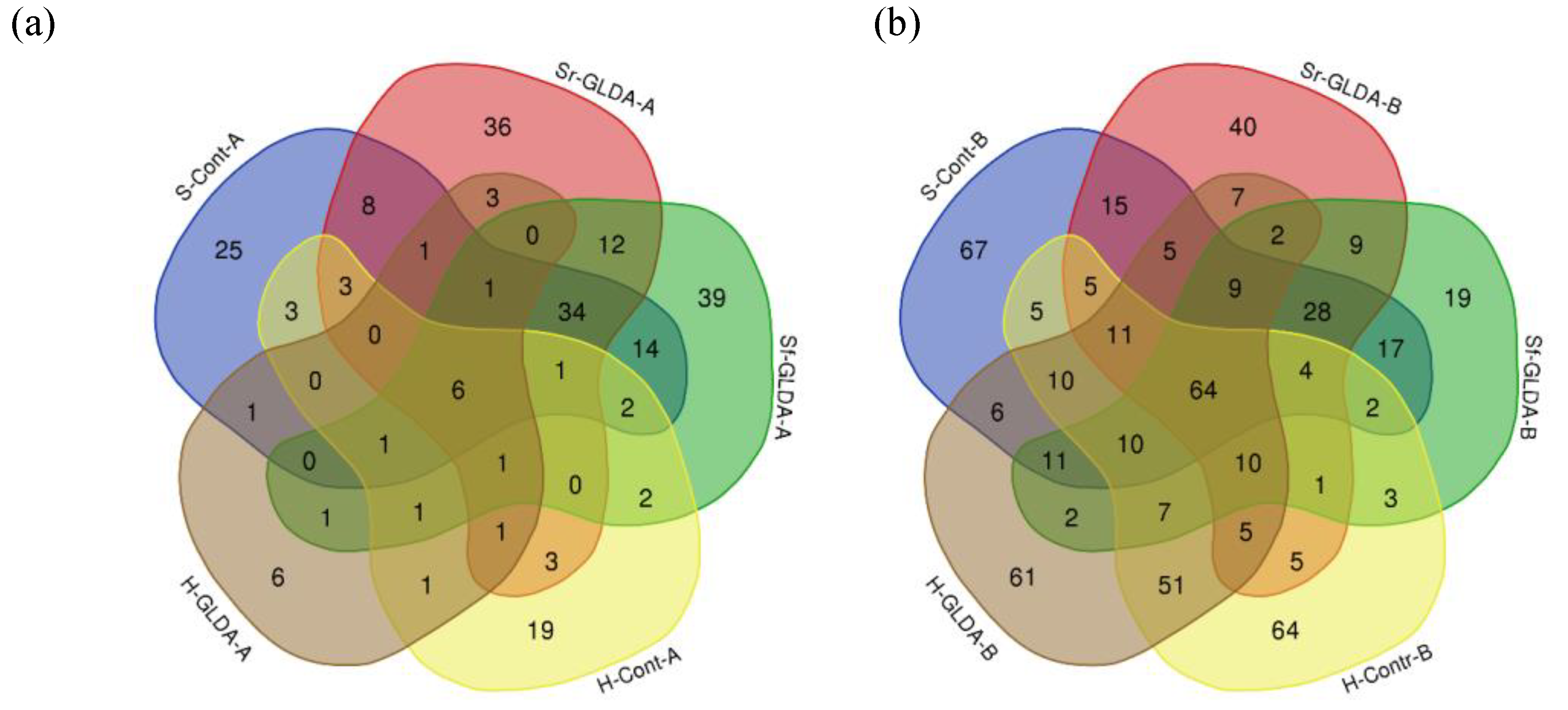 Soilsystems 08 00067 g004
