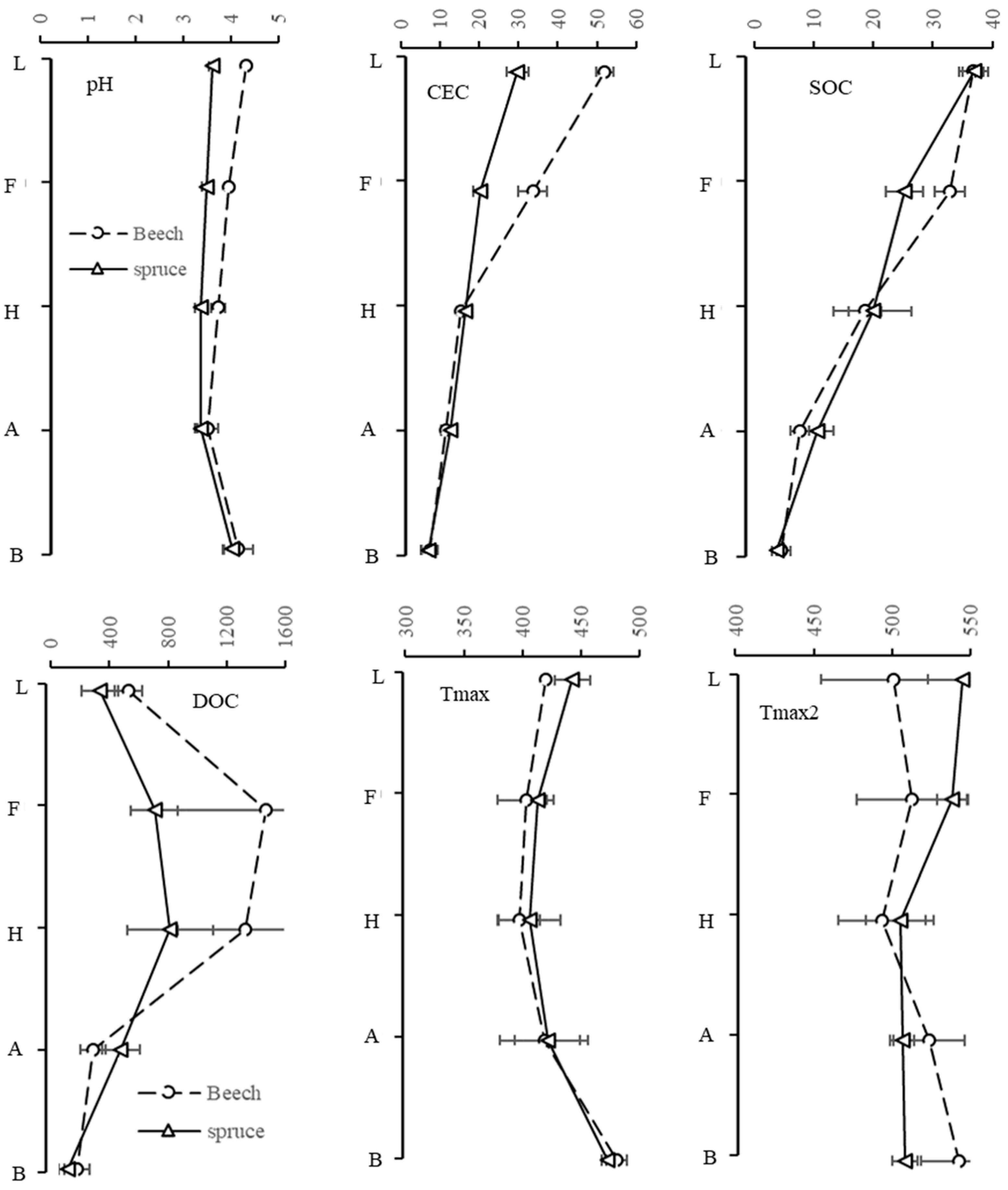 Soilsystems 08 00074 g001 Soilsystems 08 00074 g001