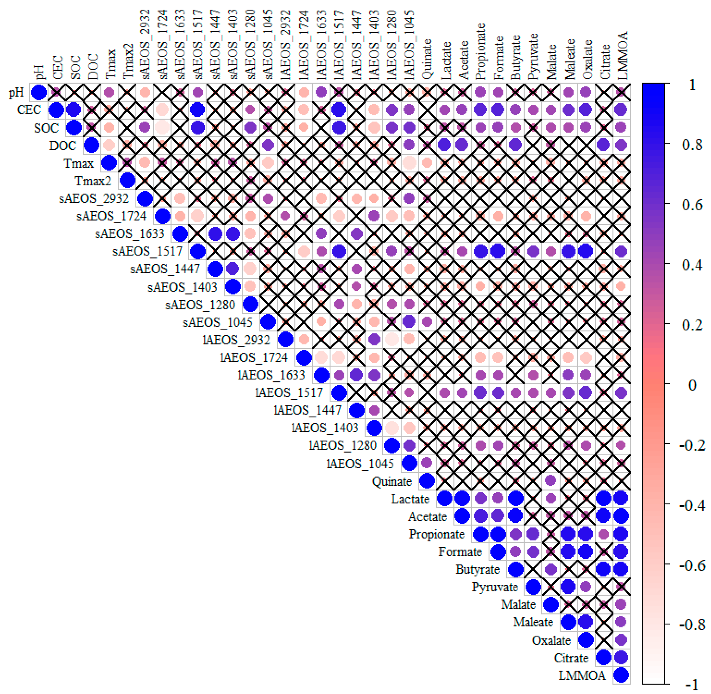 Soilsystems 08 00074 g003 Soilsystems 08 00074 g003
