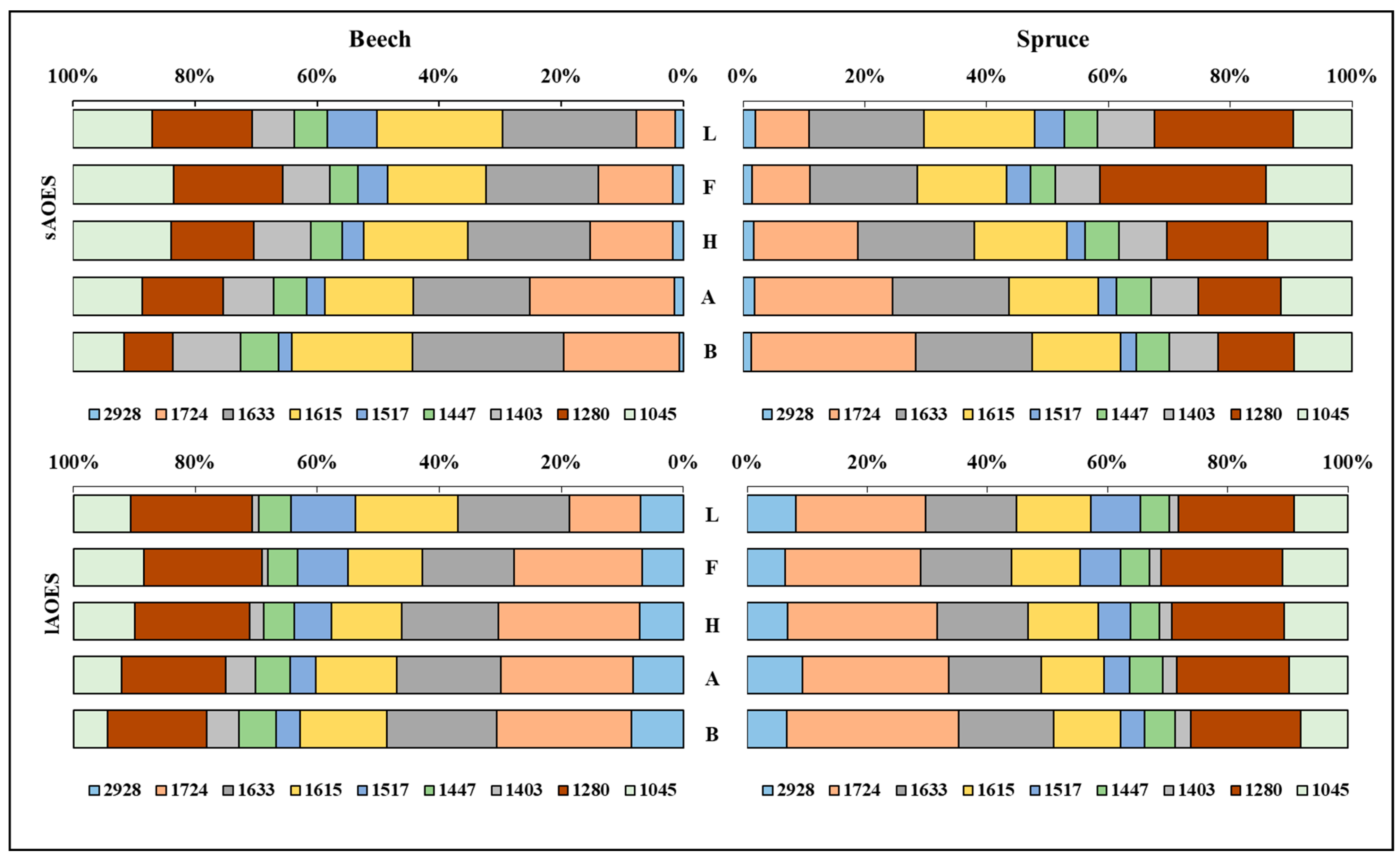 Soilsystems 08 00074 g005 Soilsystems 08 00074 g005
