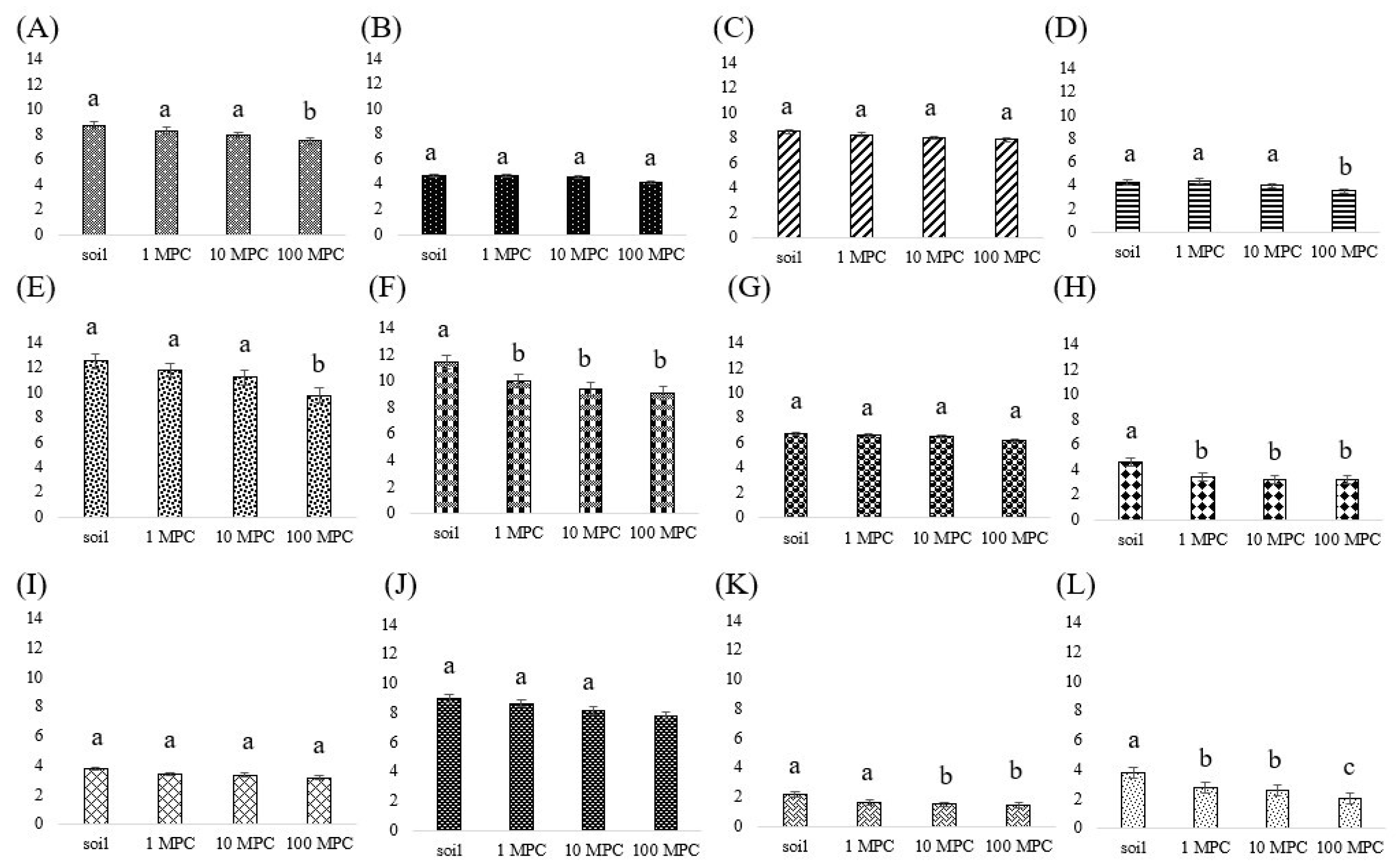 Soilsystems 08 00076 g002