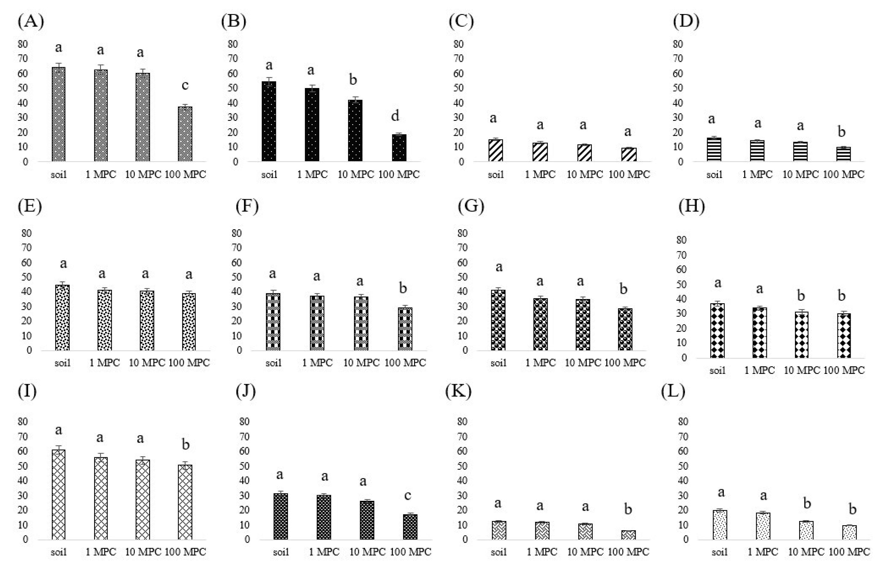 Soilsystems 08 00076 g004