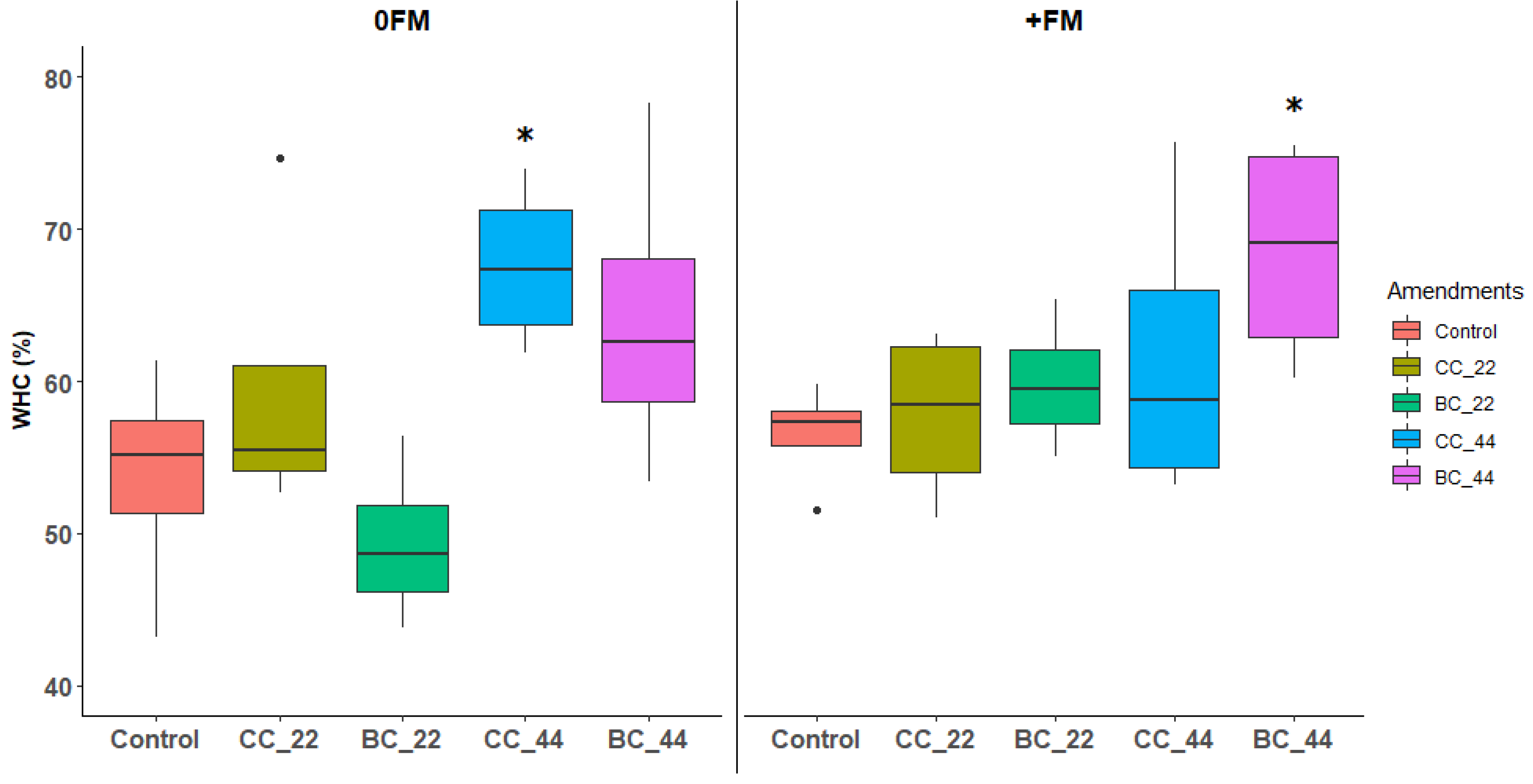 Soilsystems 08 00082 g005
