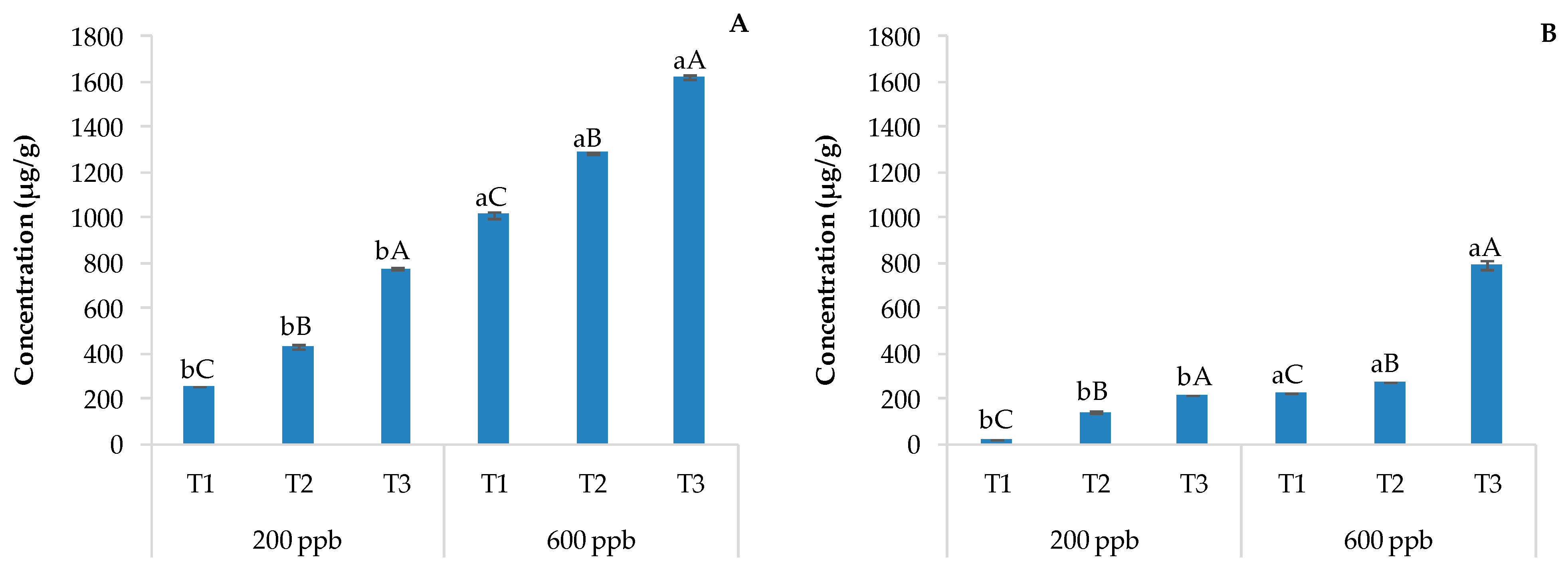 Soilsystems 08 00083 g002 Soilsystems 08 00083 g002
